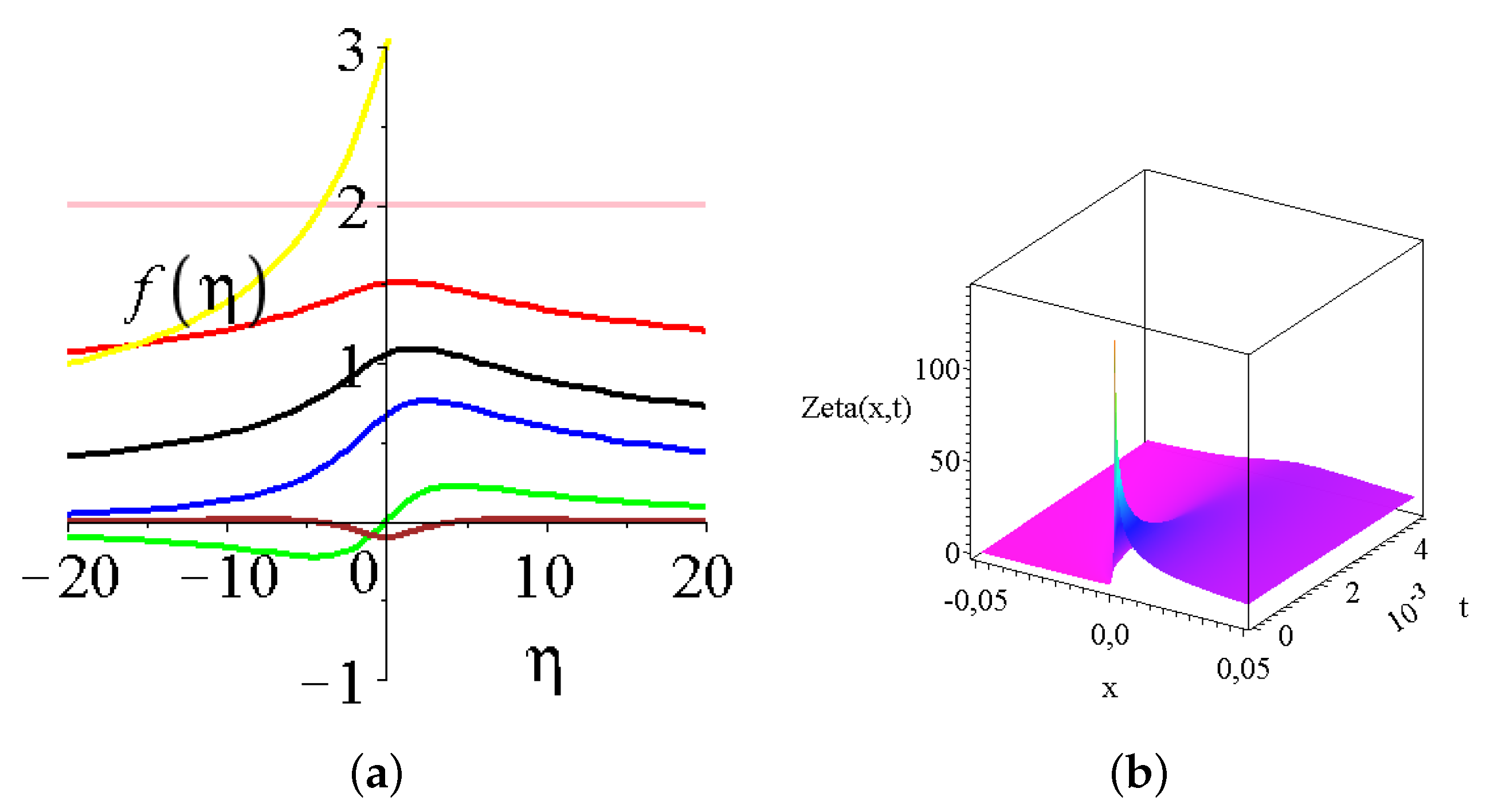 Mathematics 10 02311 g002