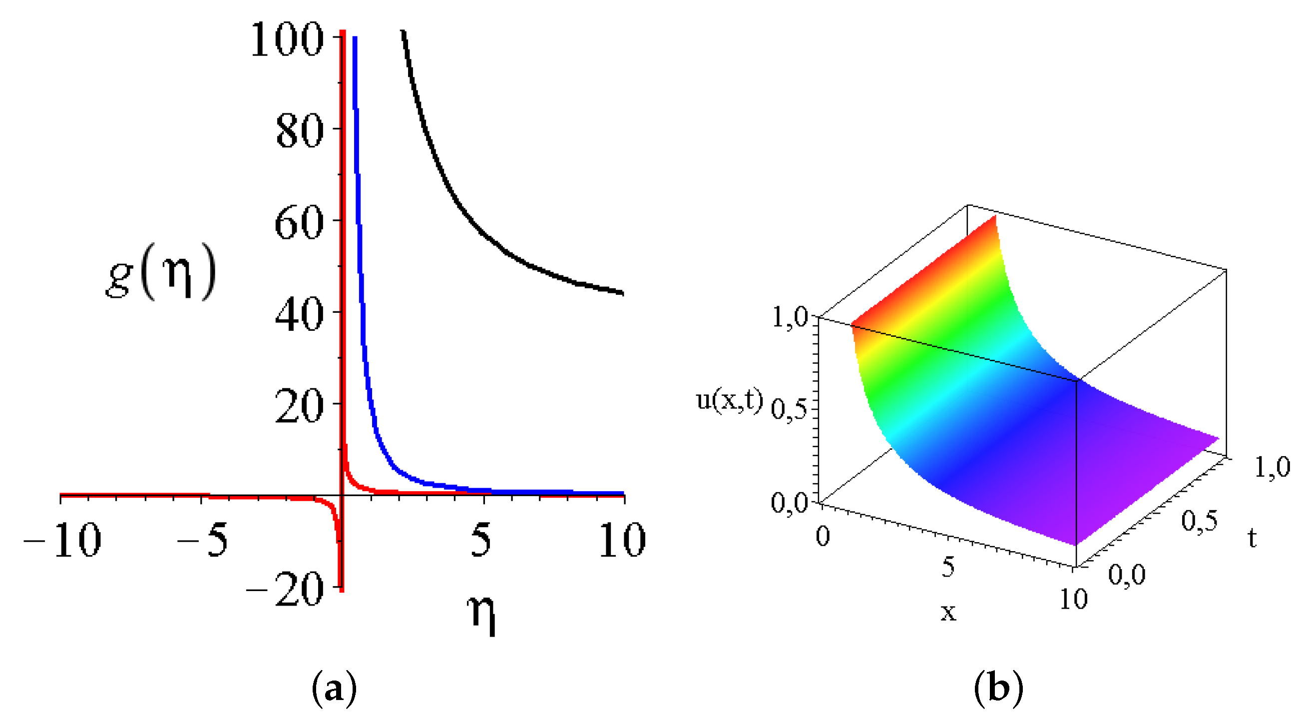 Mathematics 10 02311 g008