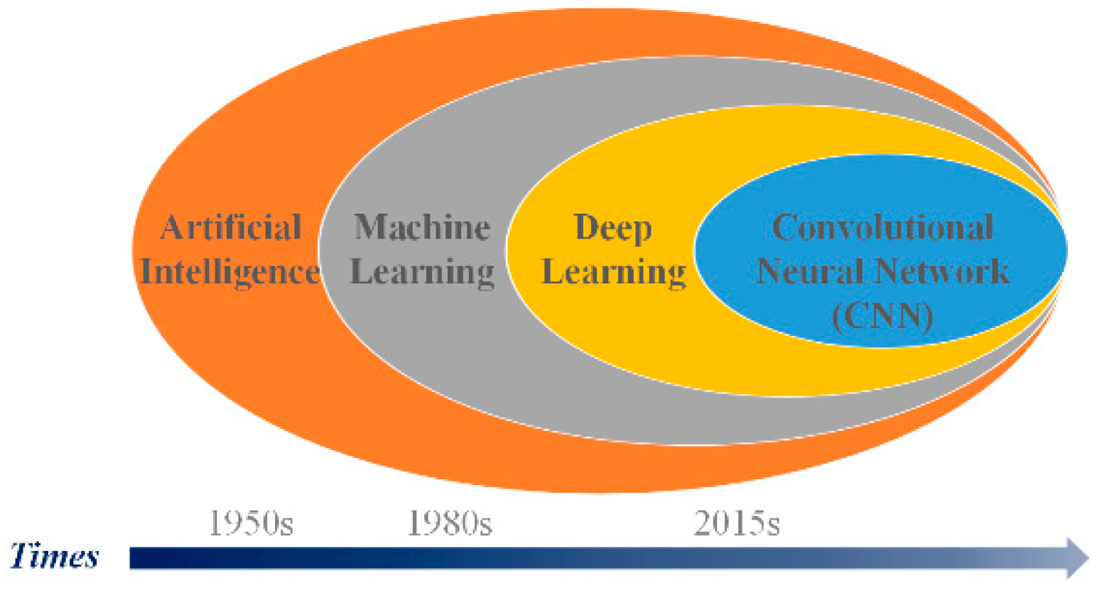 Mathematics 10 02317 g002