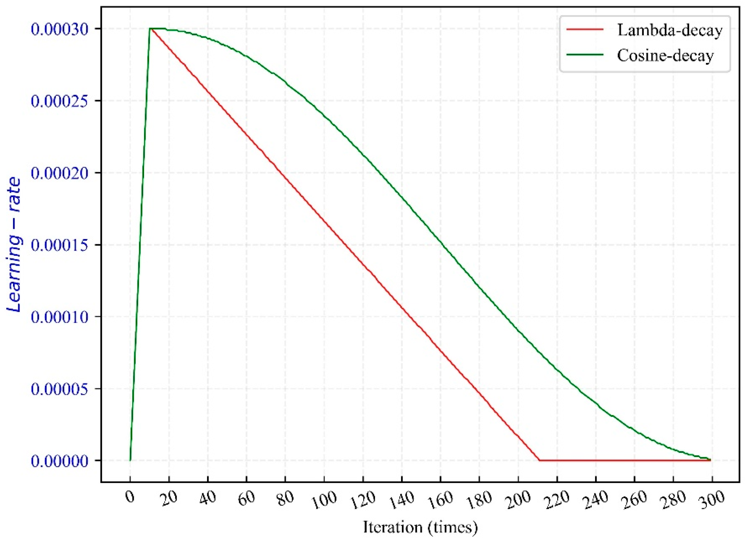 Mathematics 10 02317 g008