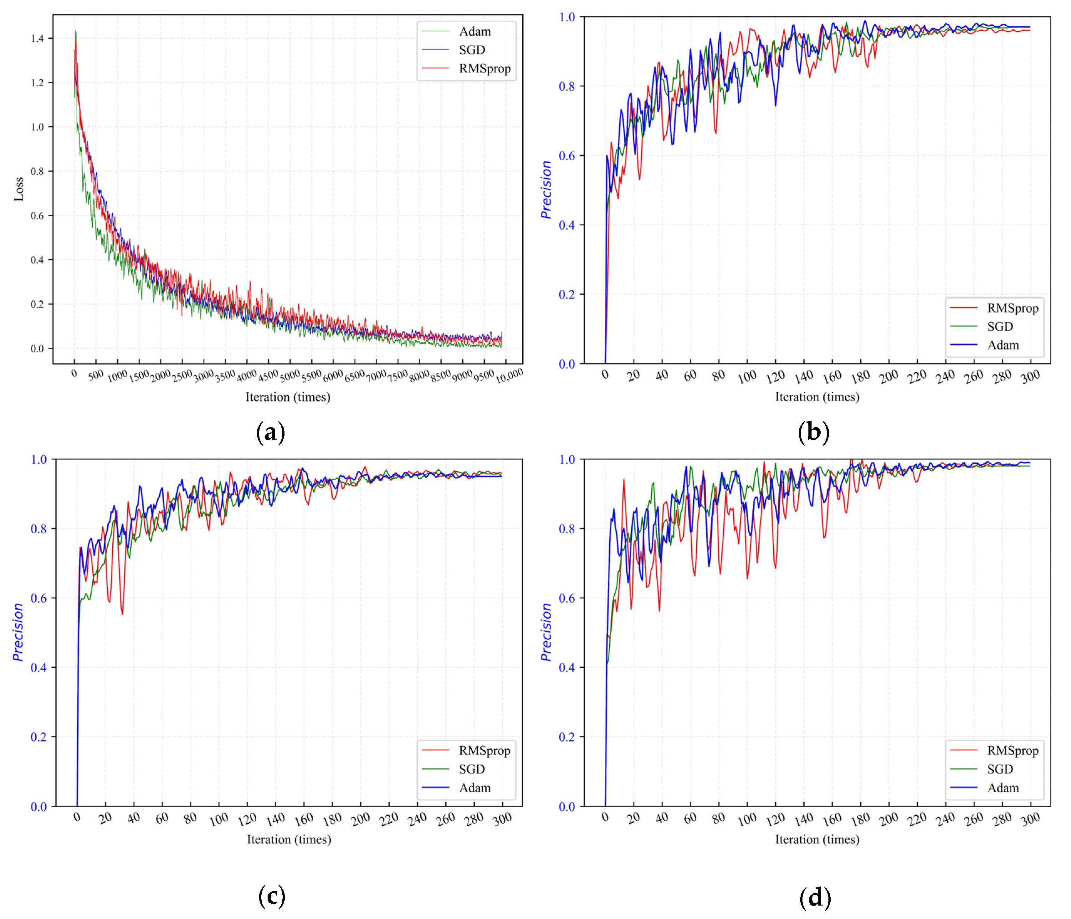 Mathematics 10 02317 g013