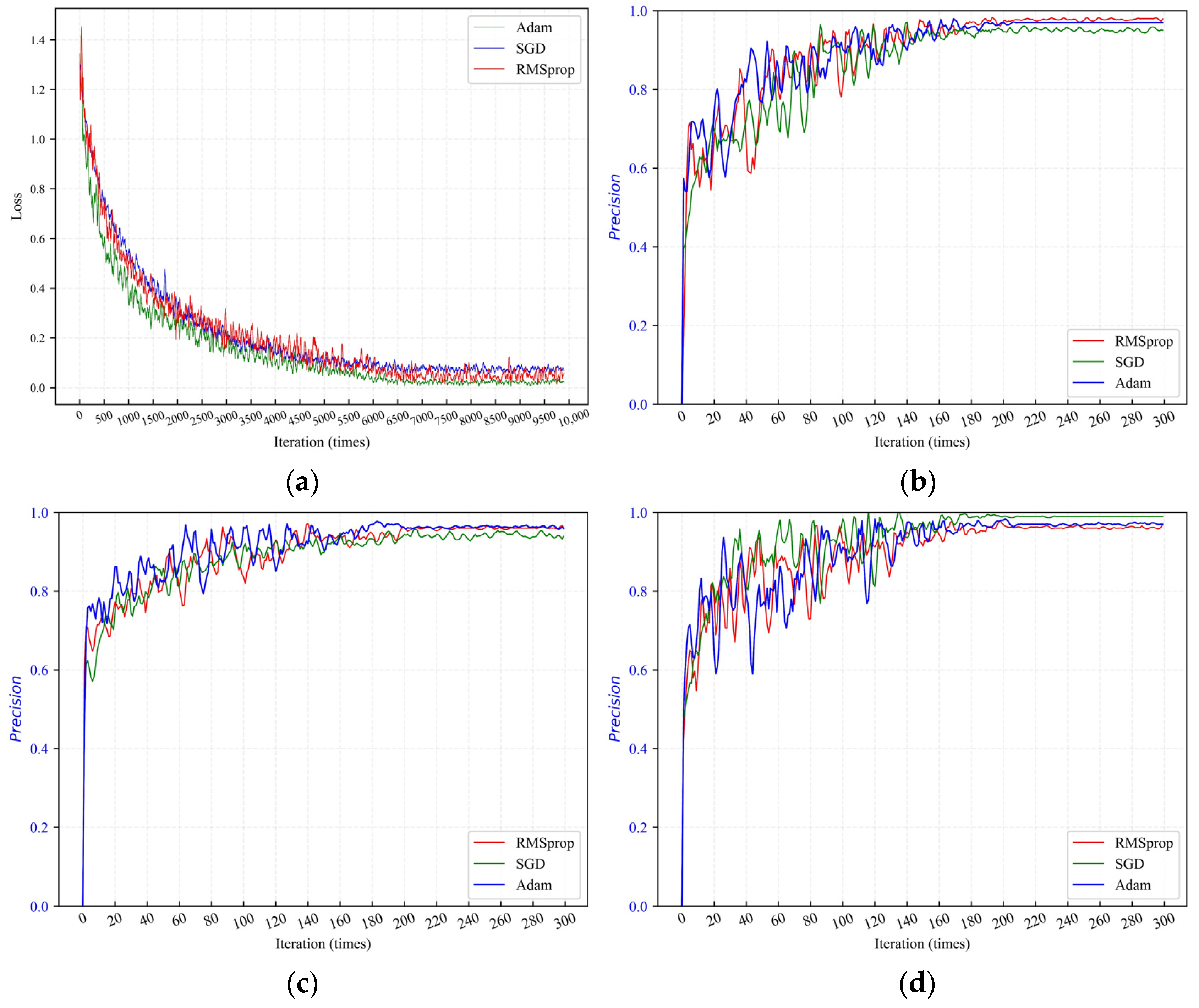 Mathematics 10 02317 g015