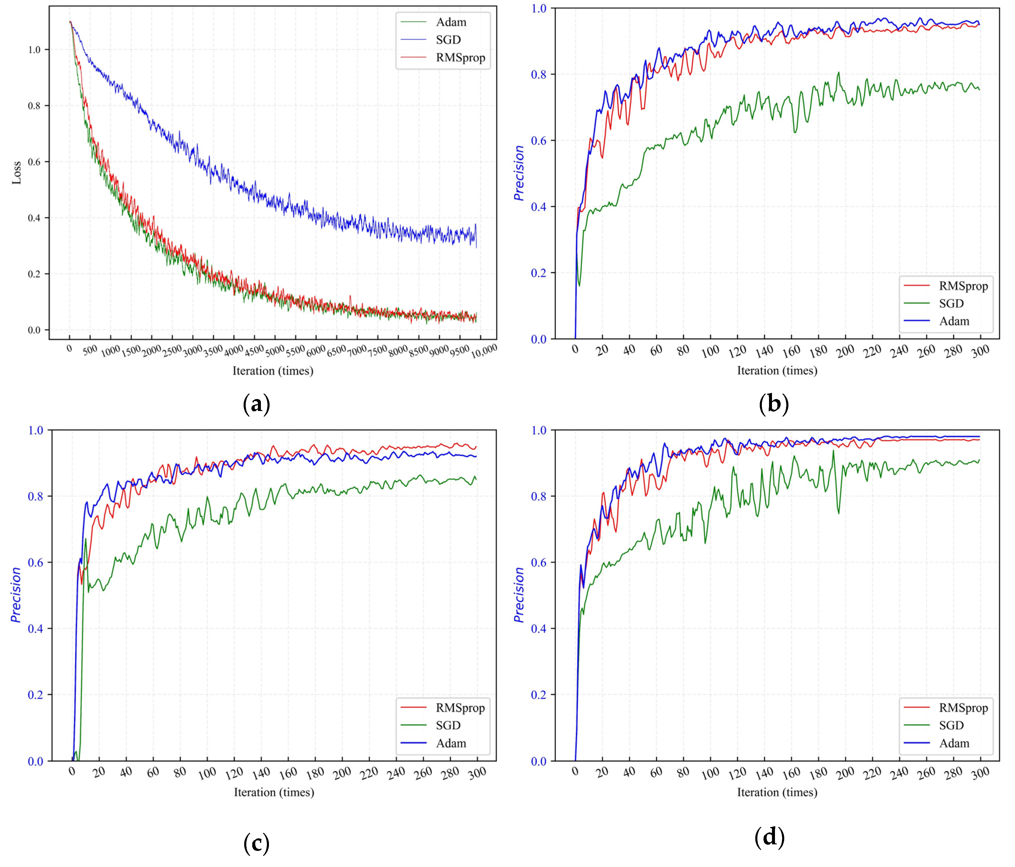 Mathematics 10 02317 g021