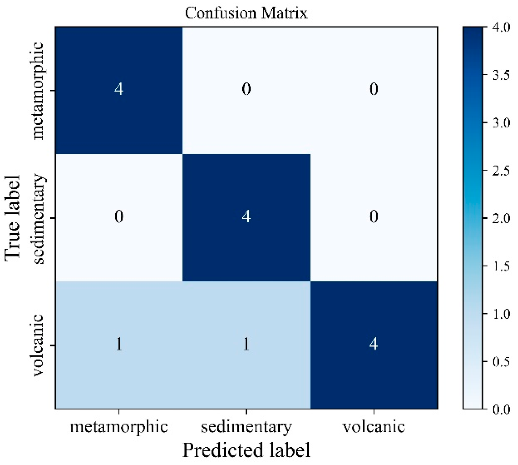 Mathematics 10 02317 g028