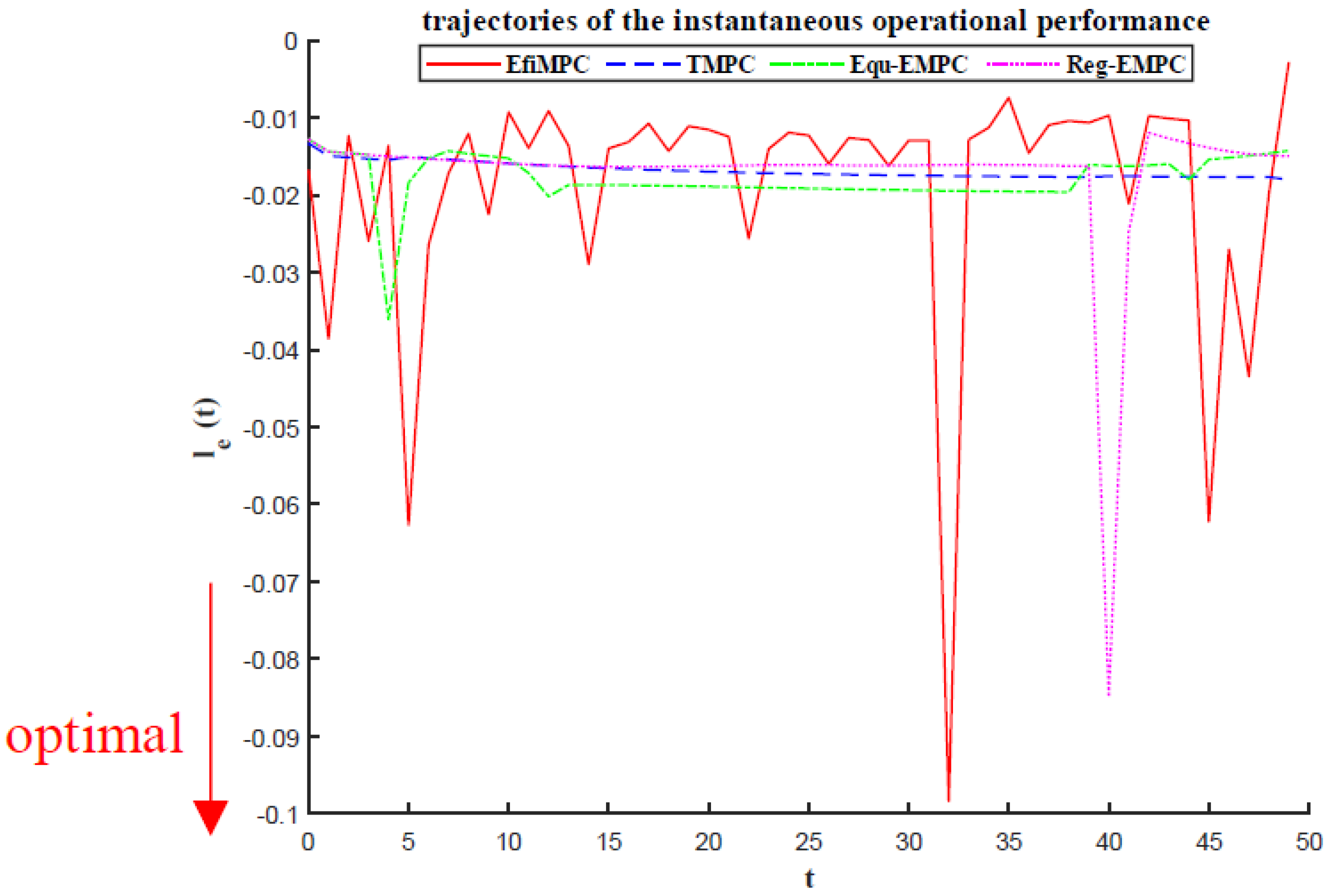 Mathematics 10 02324 g005