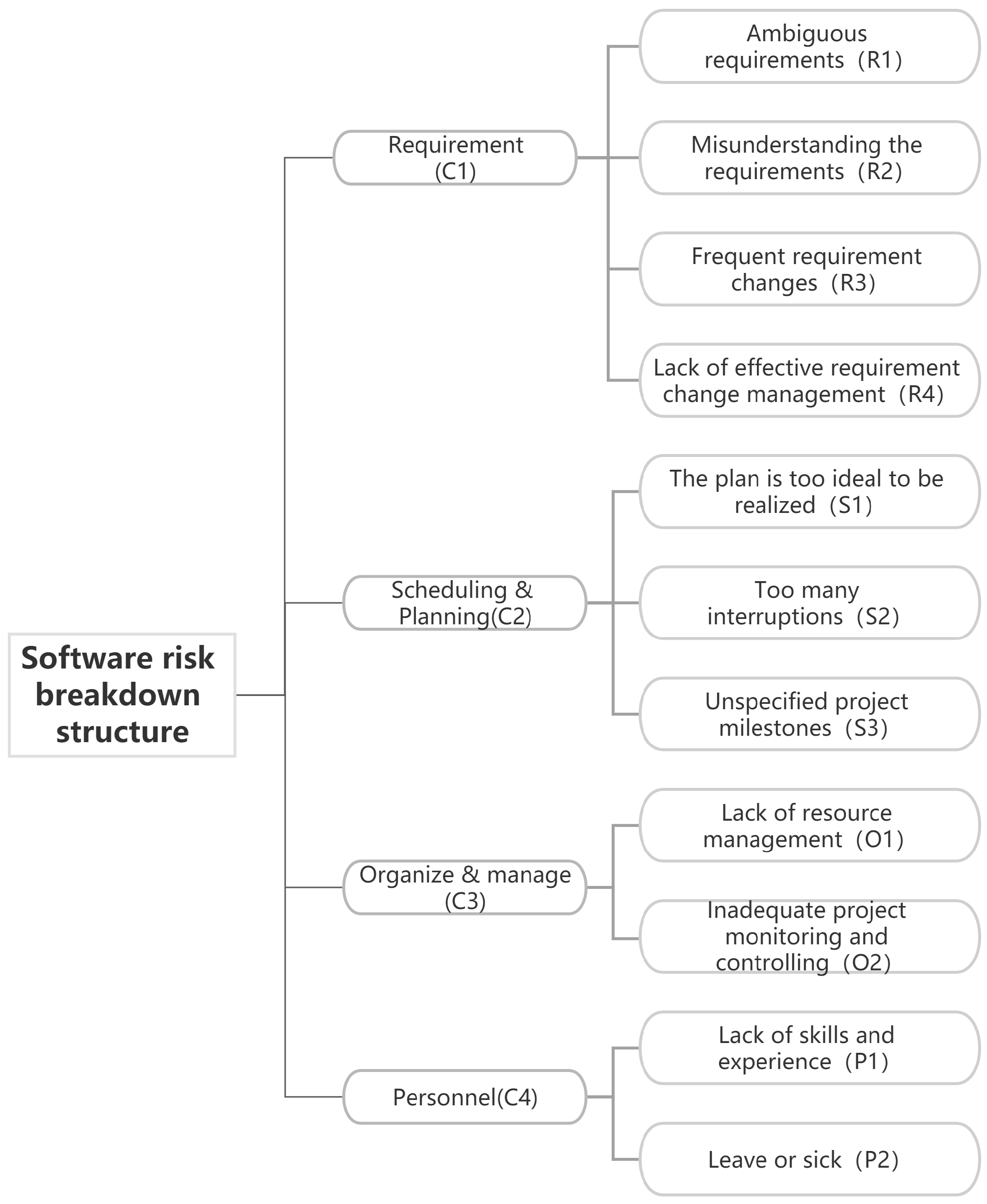 Mathematics 10 02325 g001