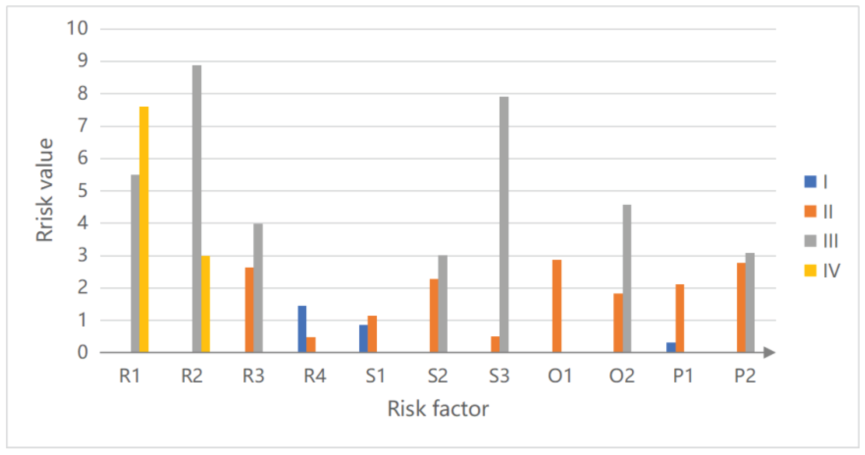 Mathematics 10 02325 g004