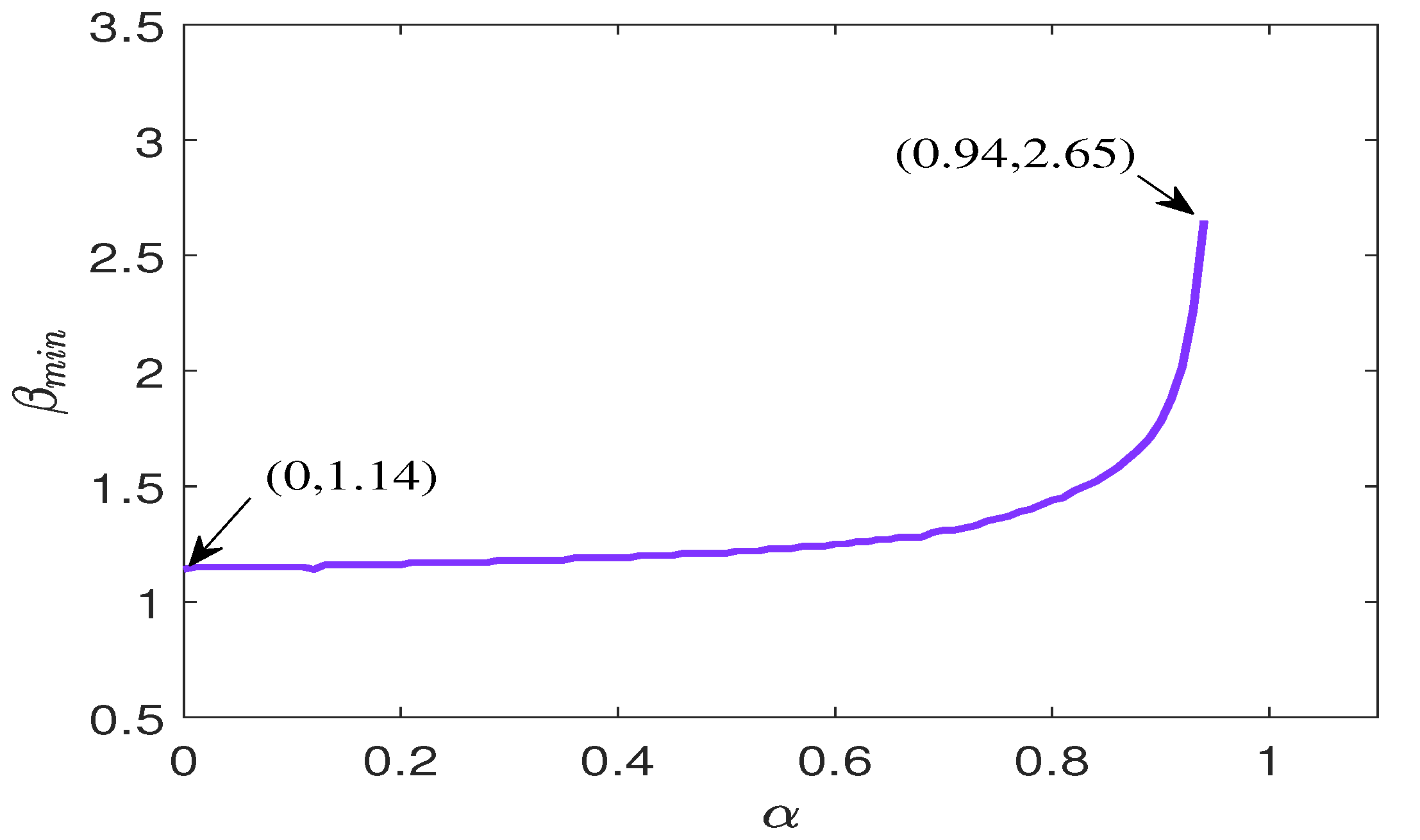 Mathematics 10 02330 g005