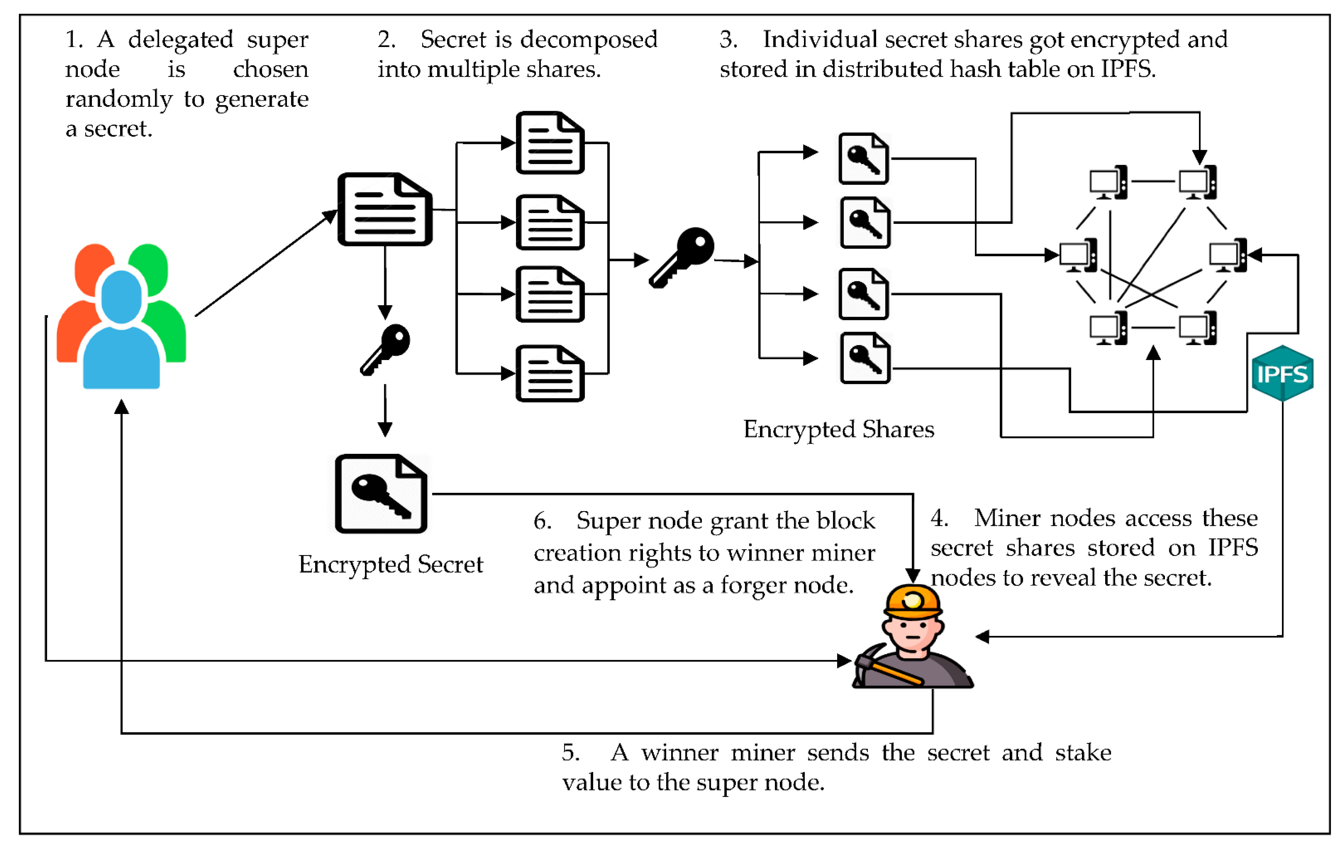 Mathematics 10 02336 g003
