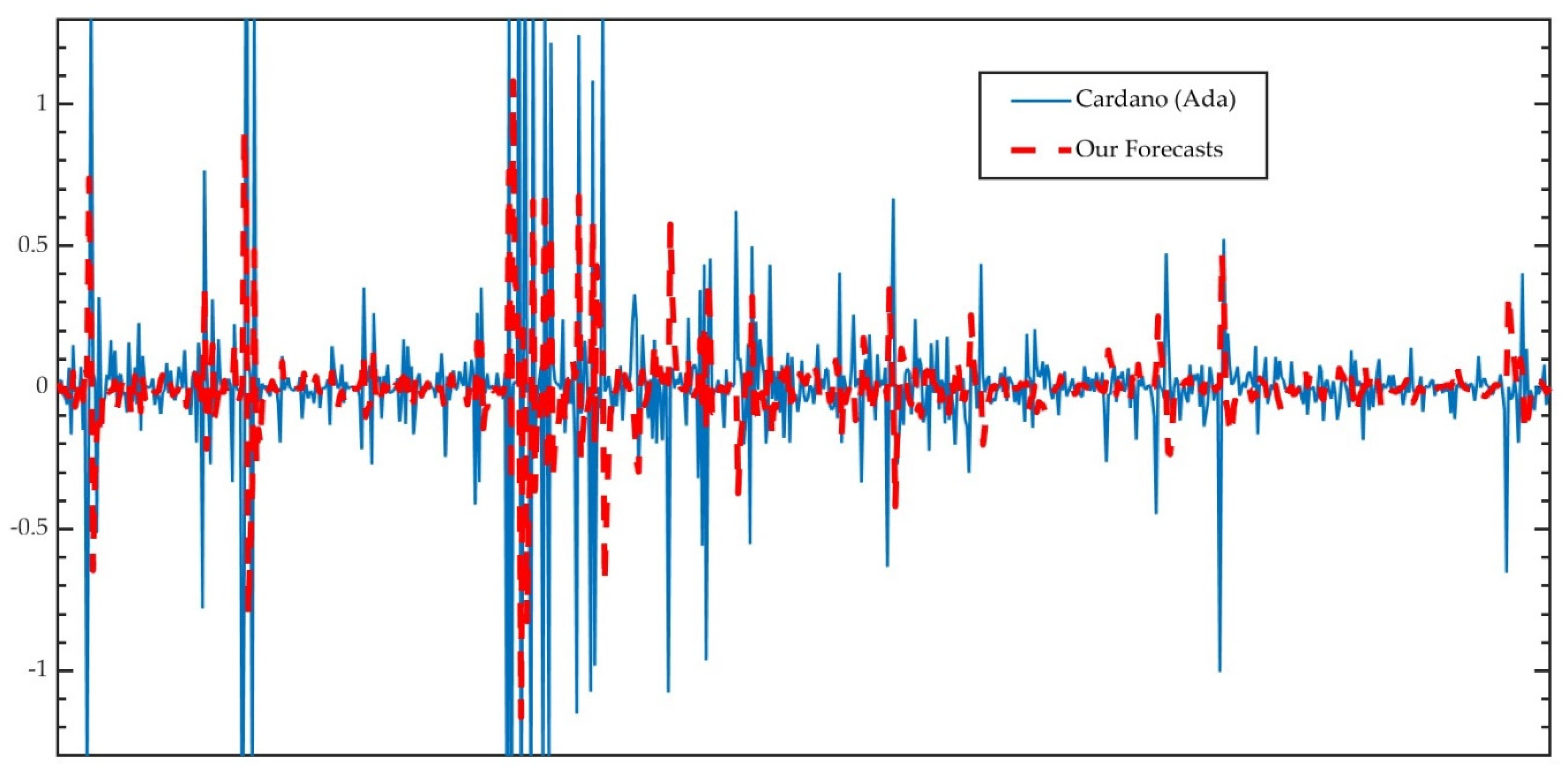 Mathematics 10 02338 g001