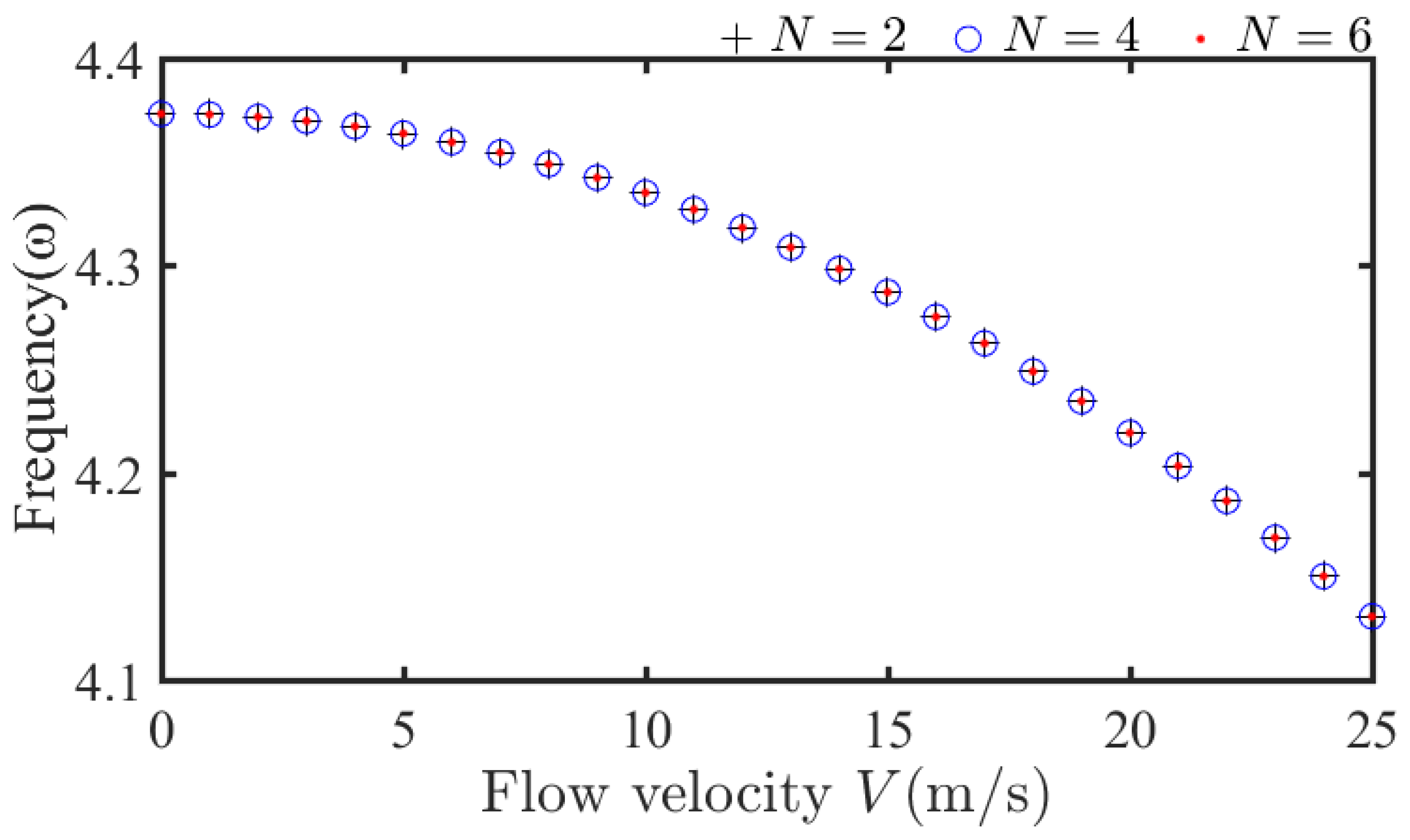 Mathematics 10 02349 g003