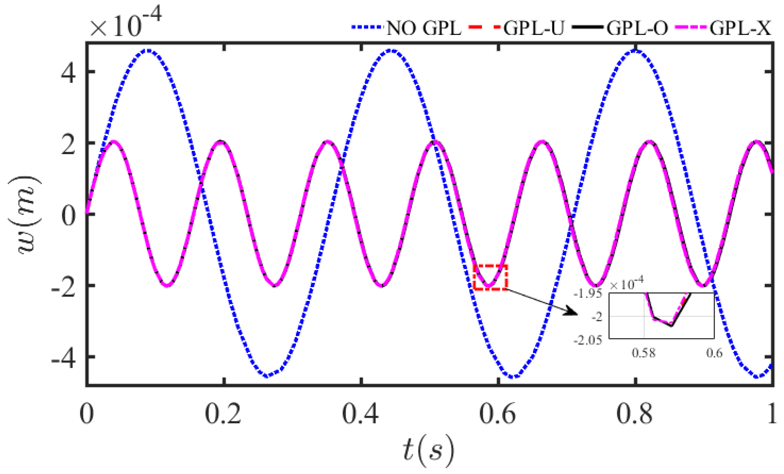 Mathematics 10 02349 g005