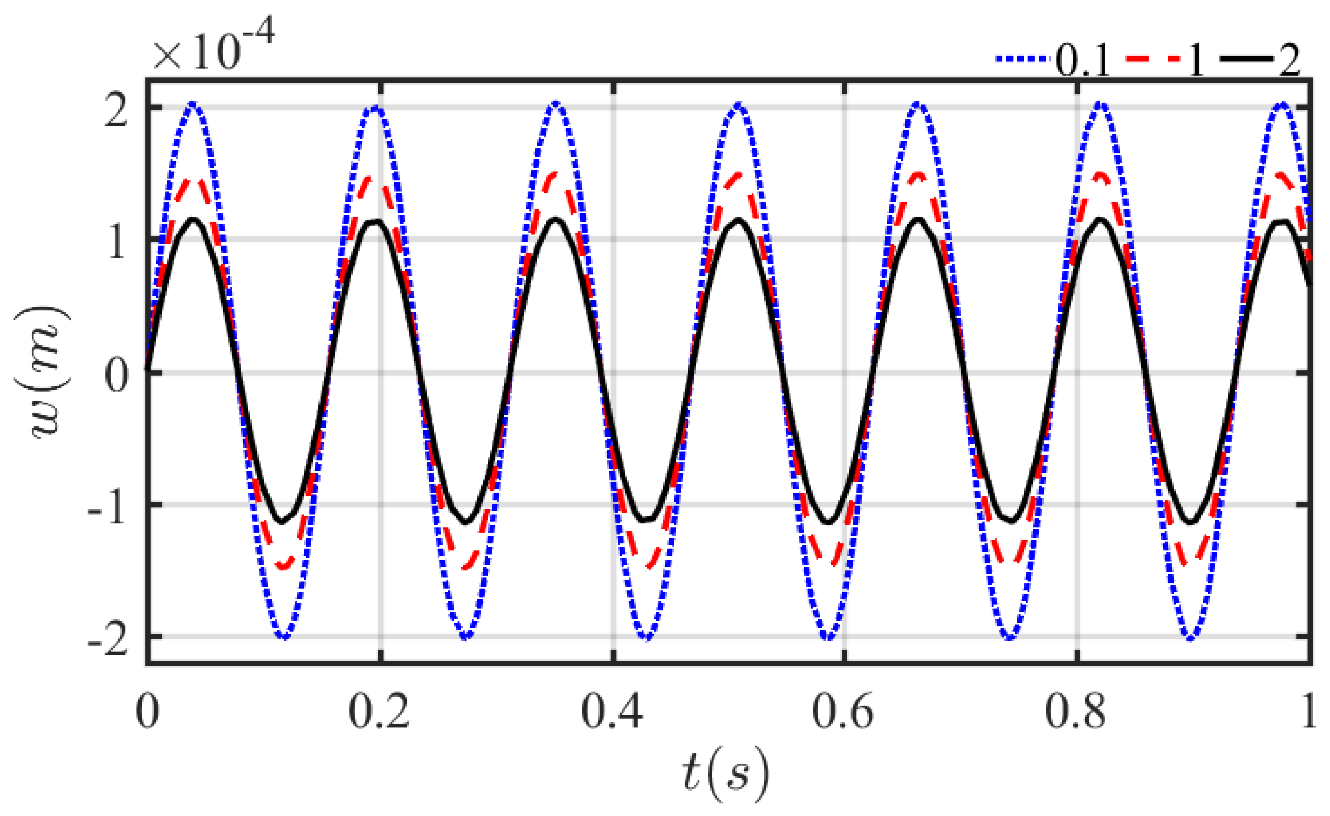 Mathematics 10 02349 g006