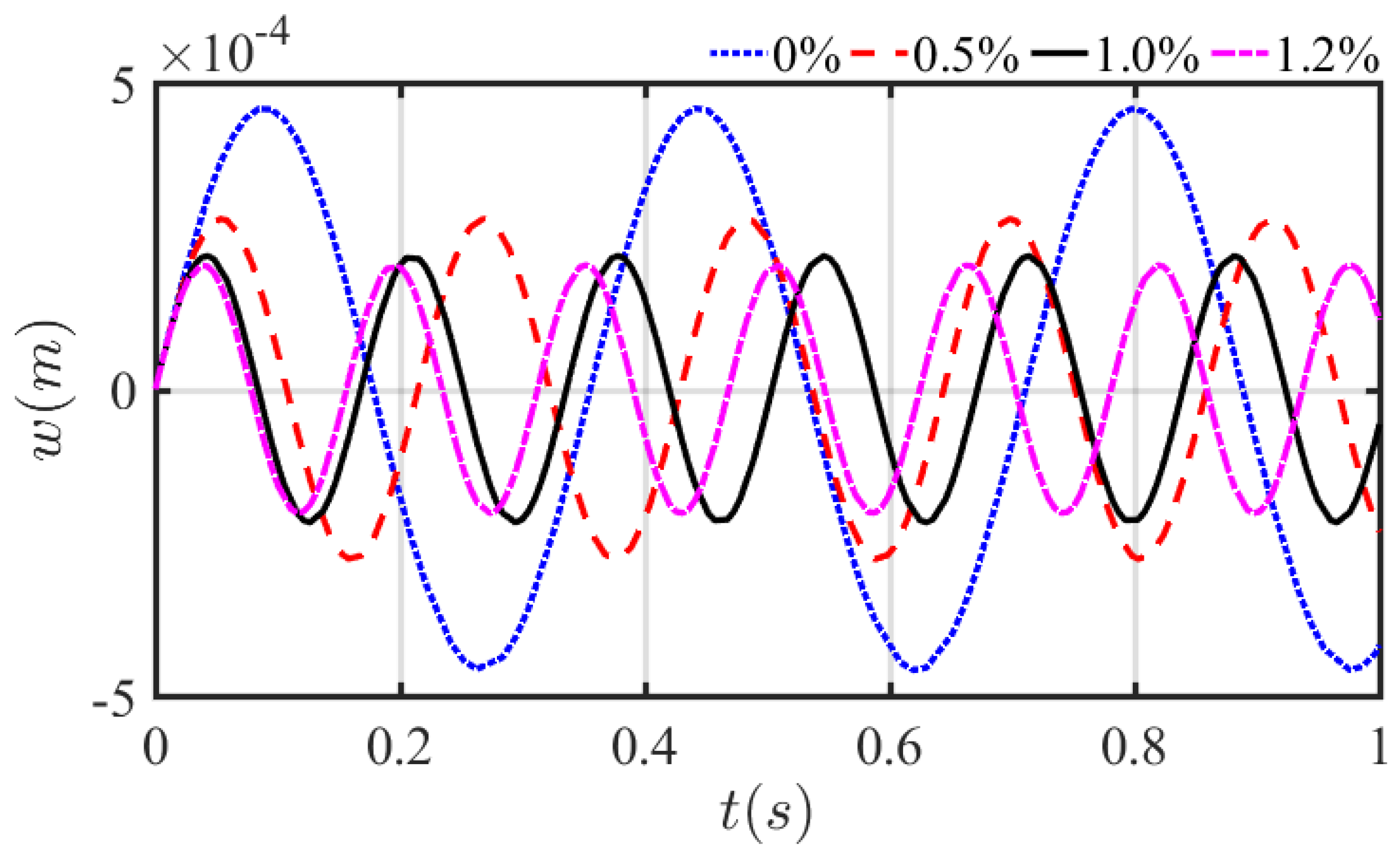Mathematics 10 02349 g010