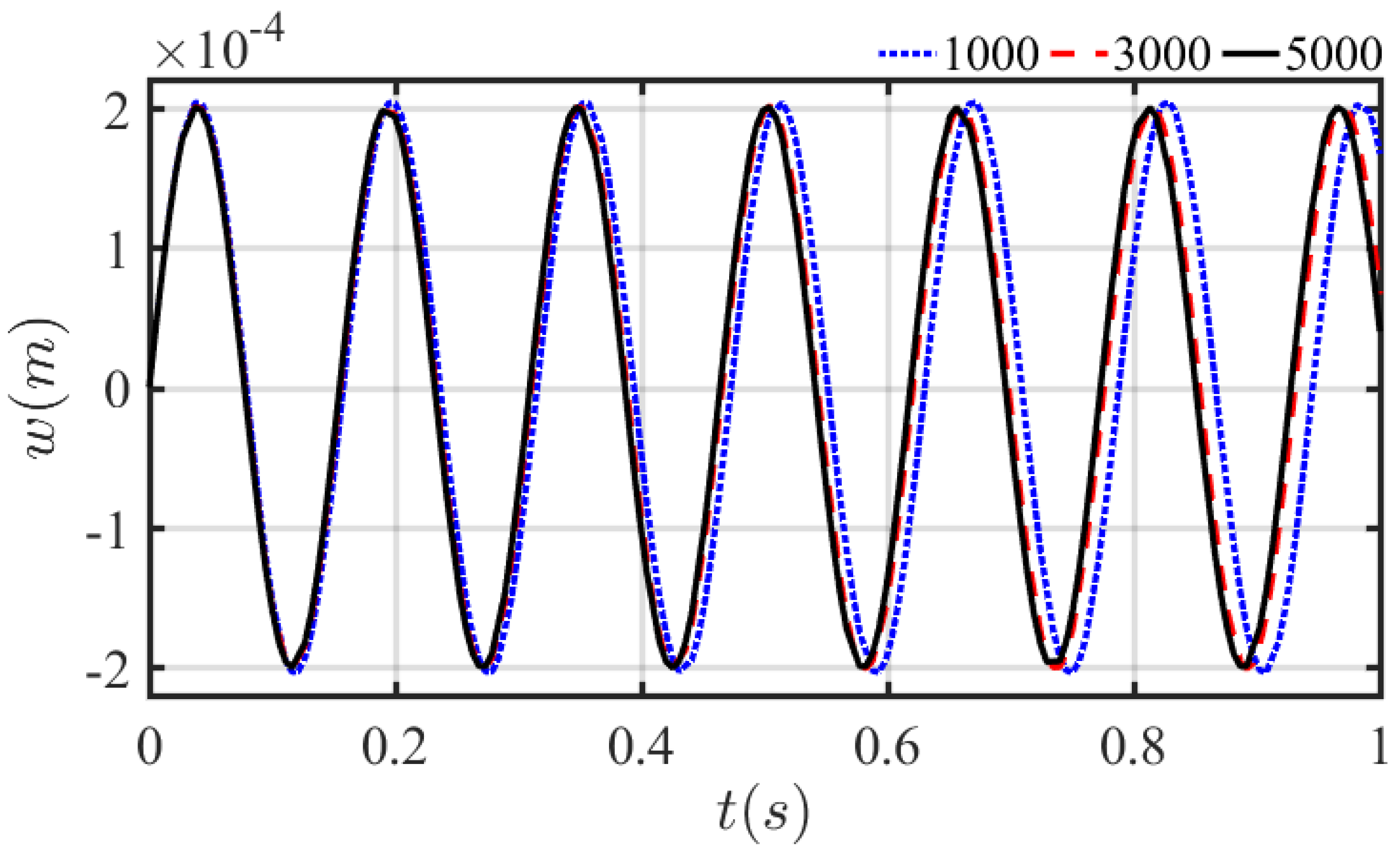 Mathematics 10 02349 g011