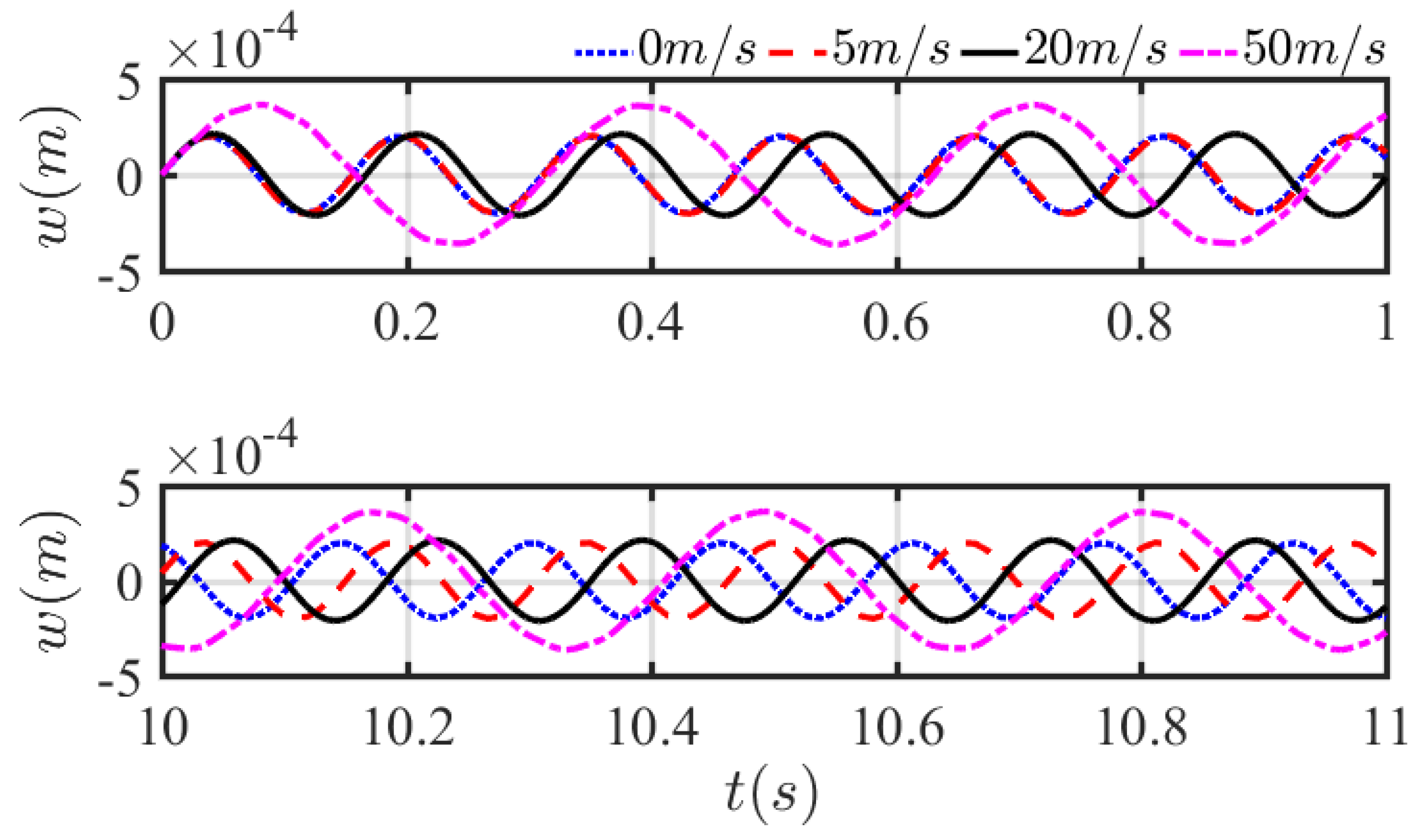 Mathematics 10 02349 g012