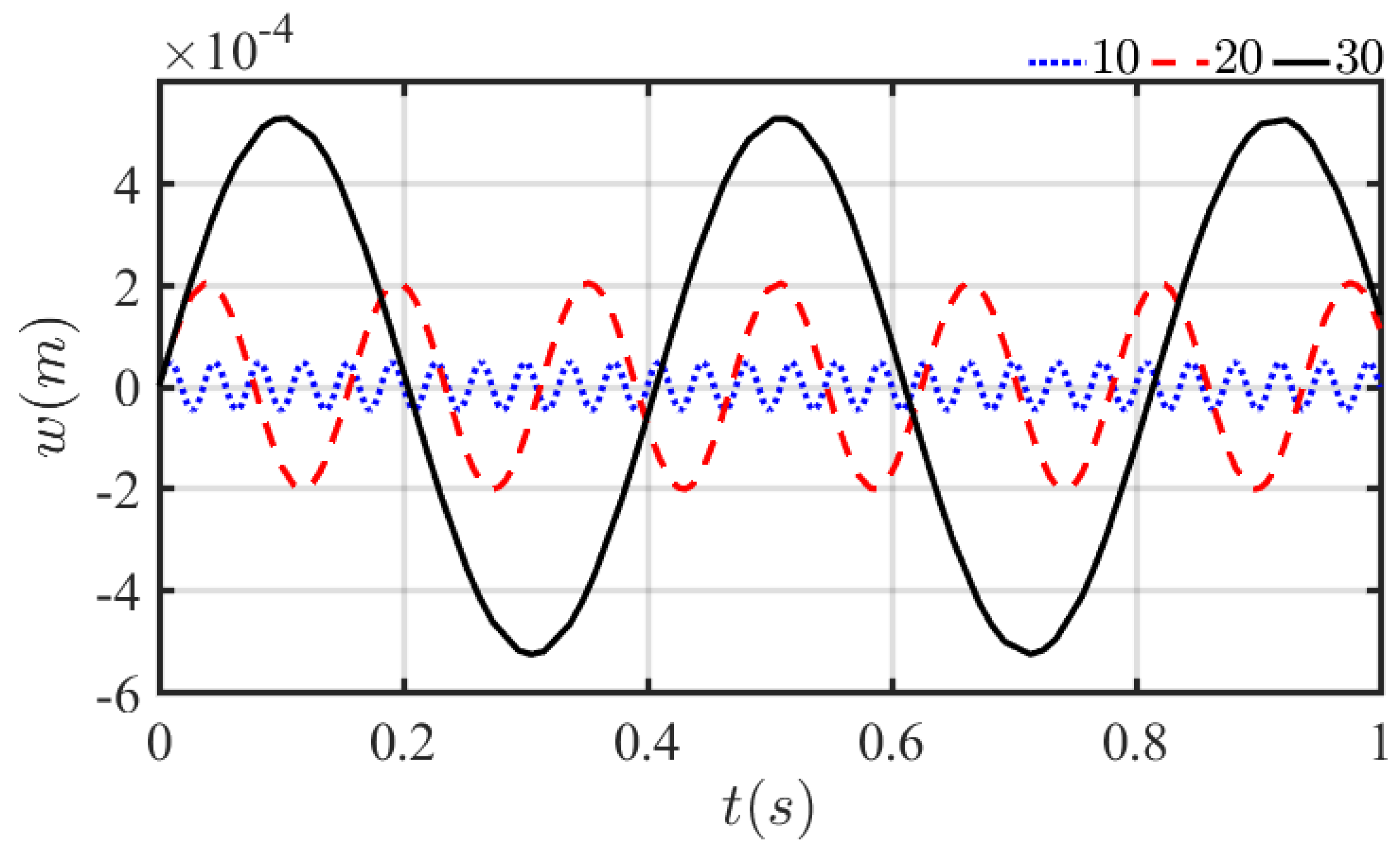 Mathematics 10 02349 g013