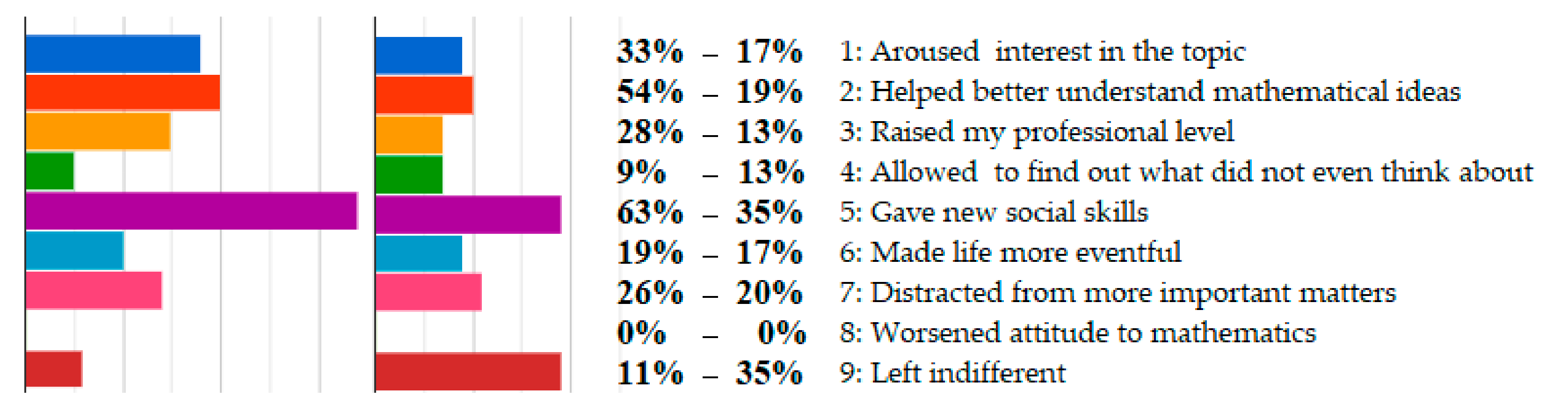 Mathematics 10 02352 g006