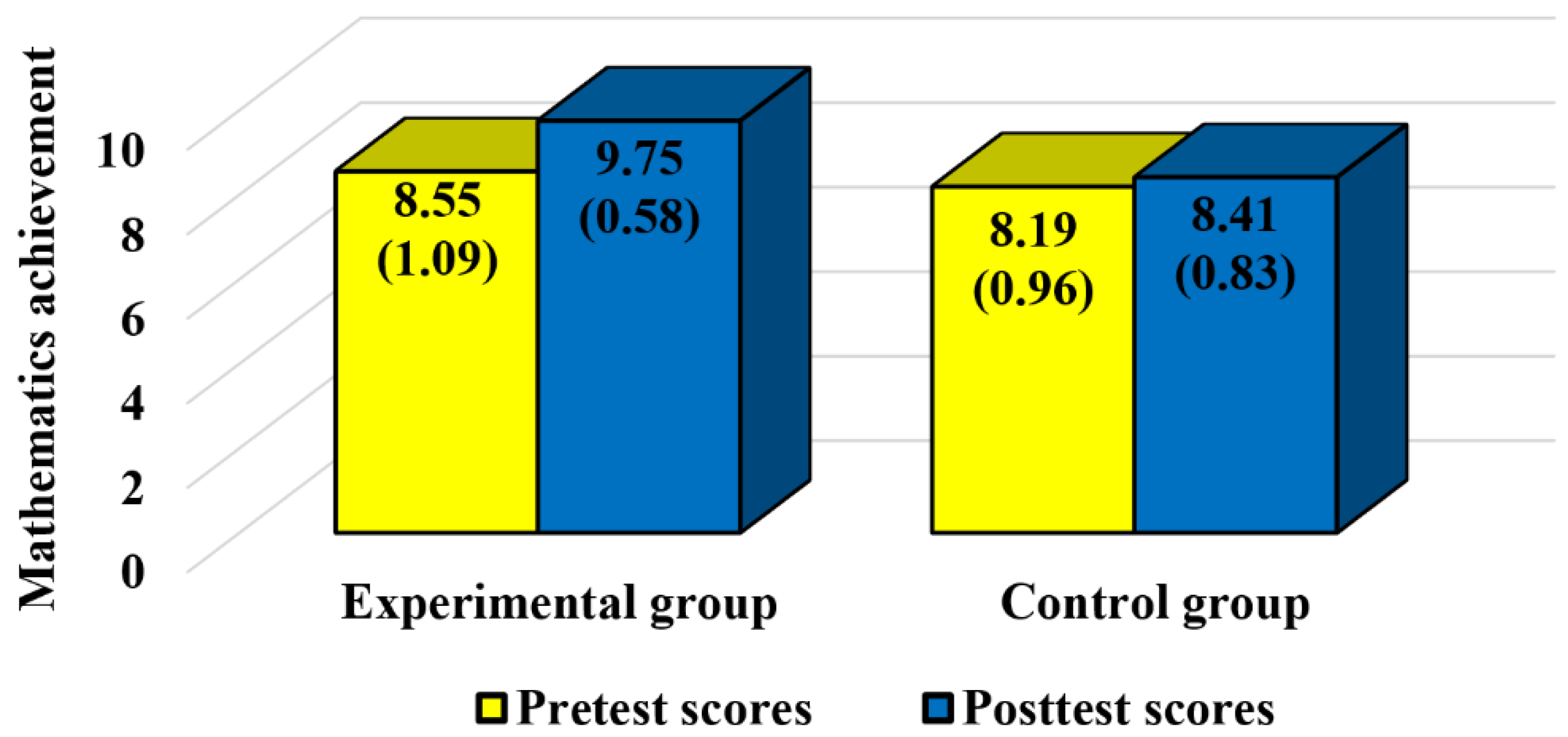 Mathematics 10 02360 g003