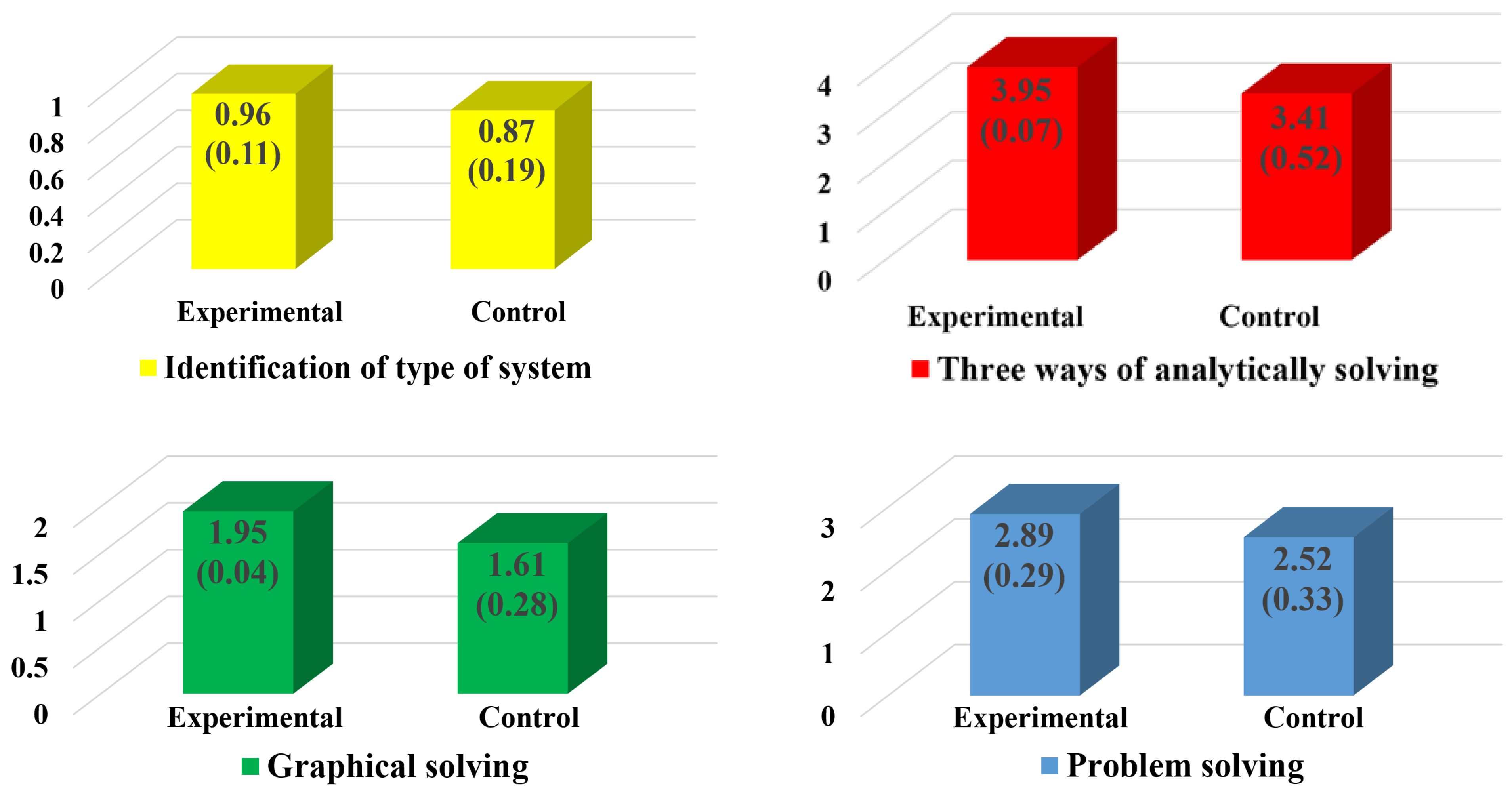 Mathematics 10 02360 g004
