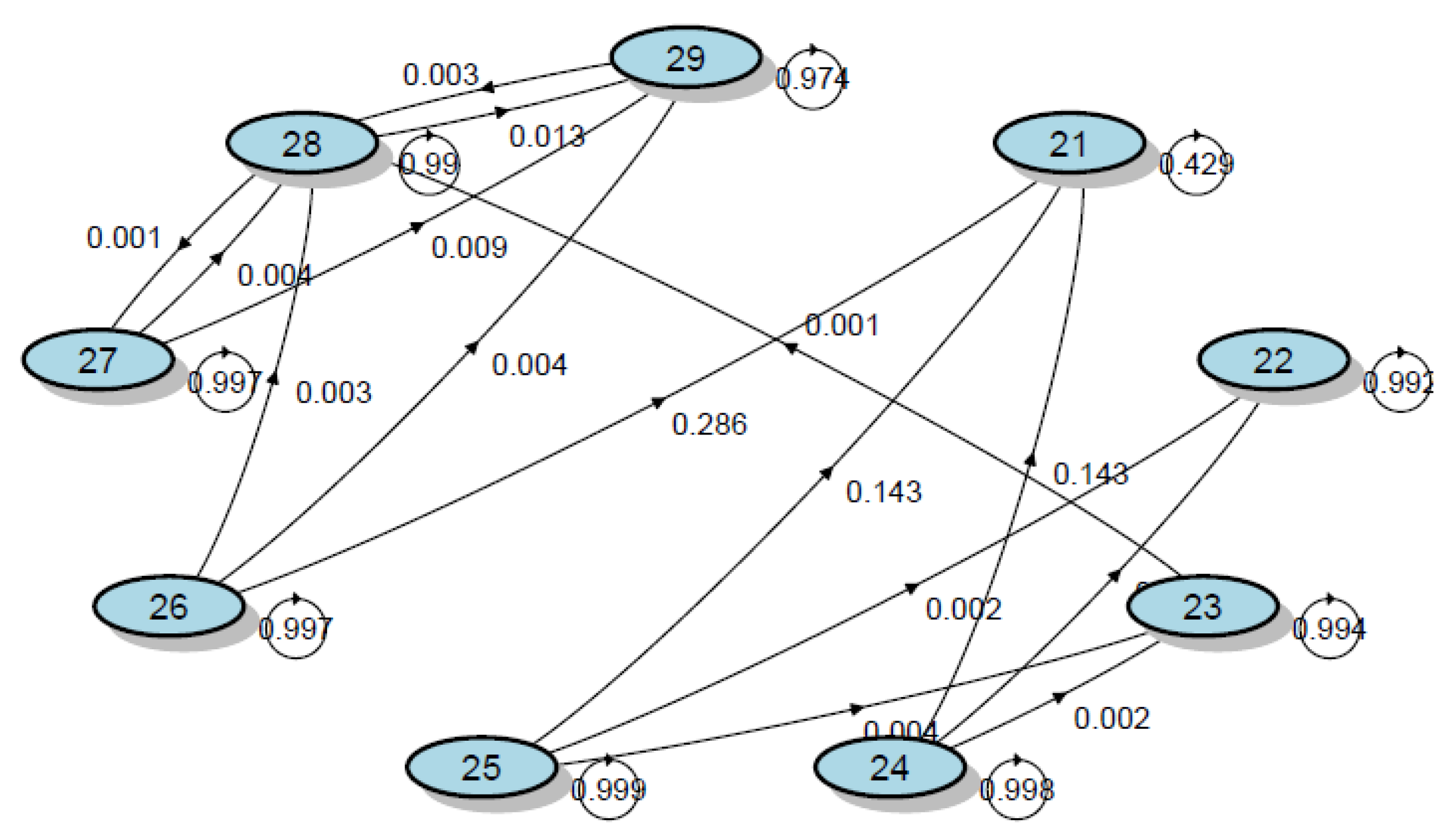 Mathematics 10 02363 g001
