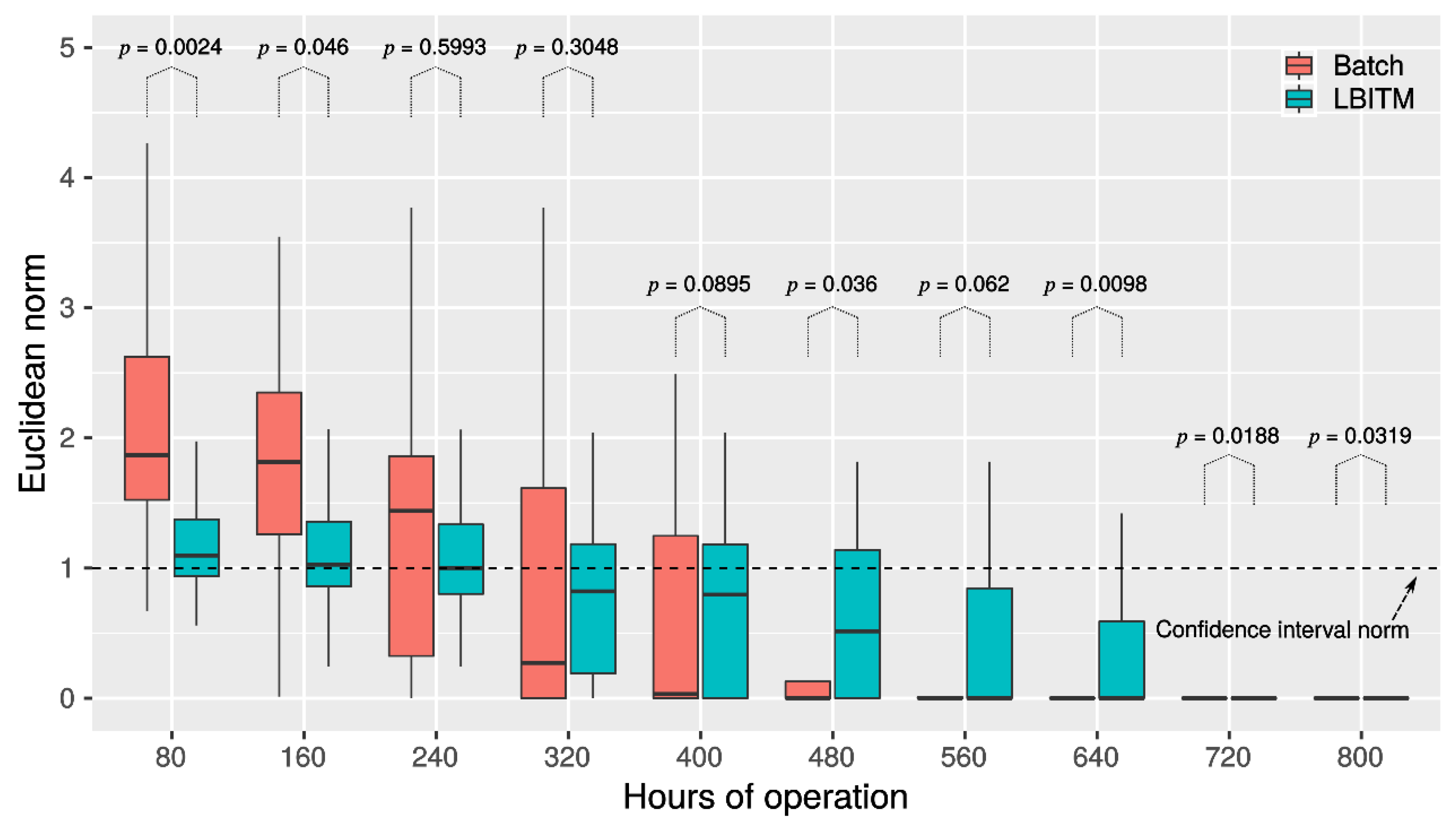 Mathematics 10 02363 g002