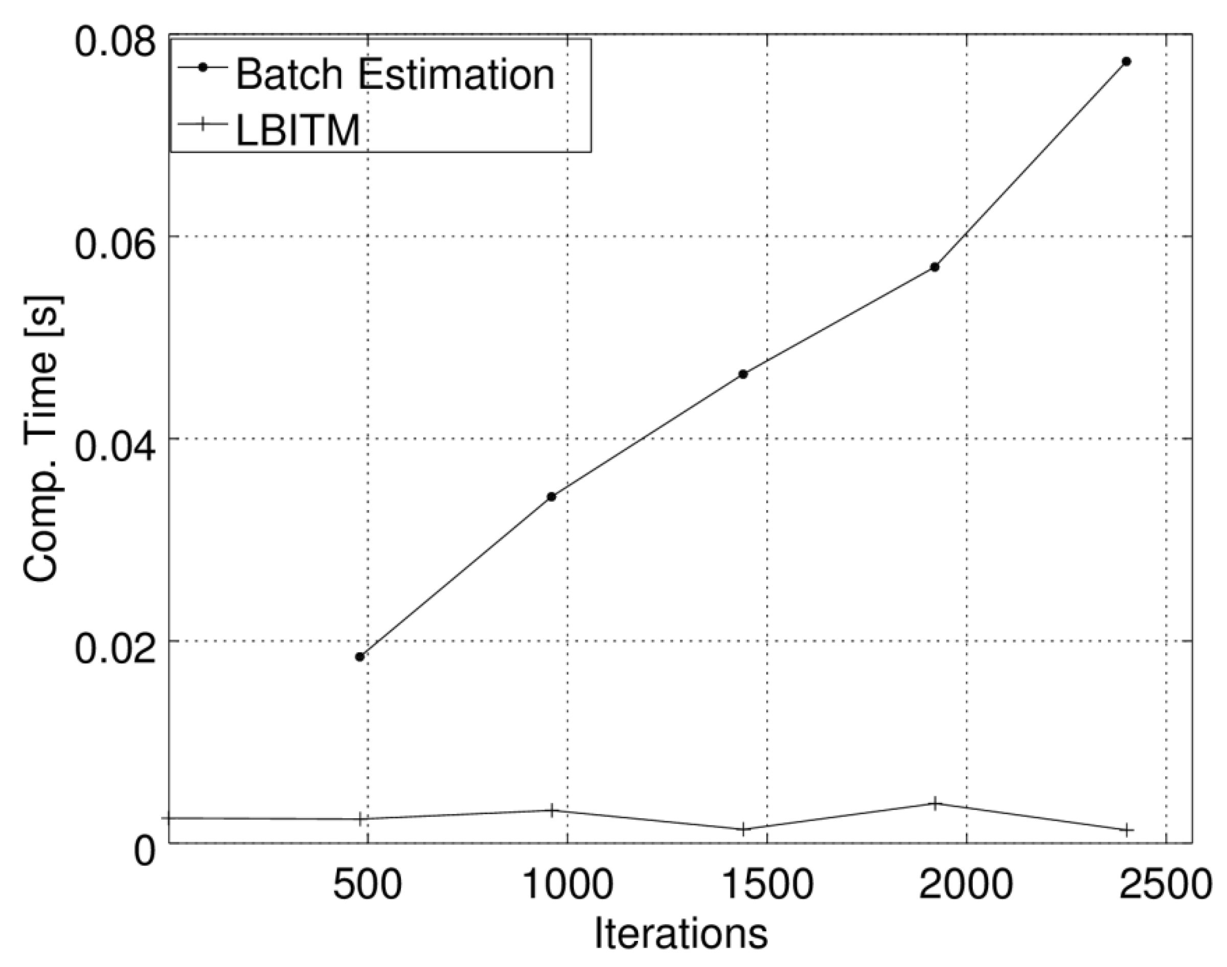 Mathematics 10 02363 g004