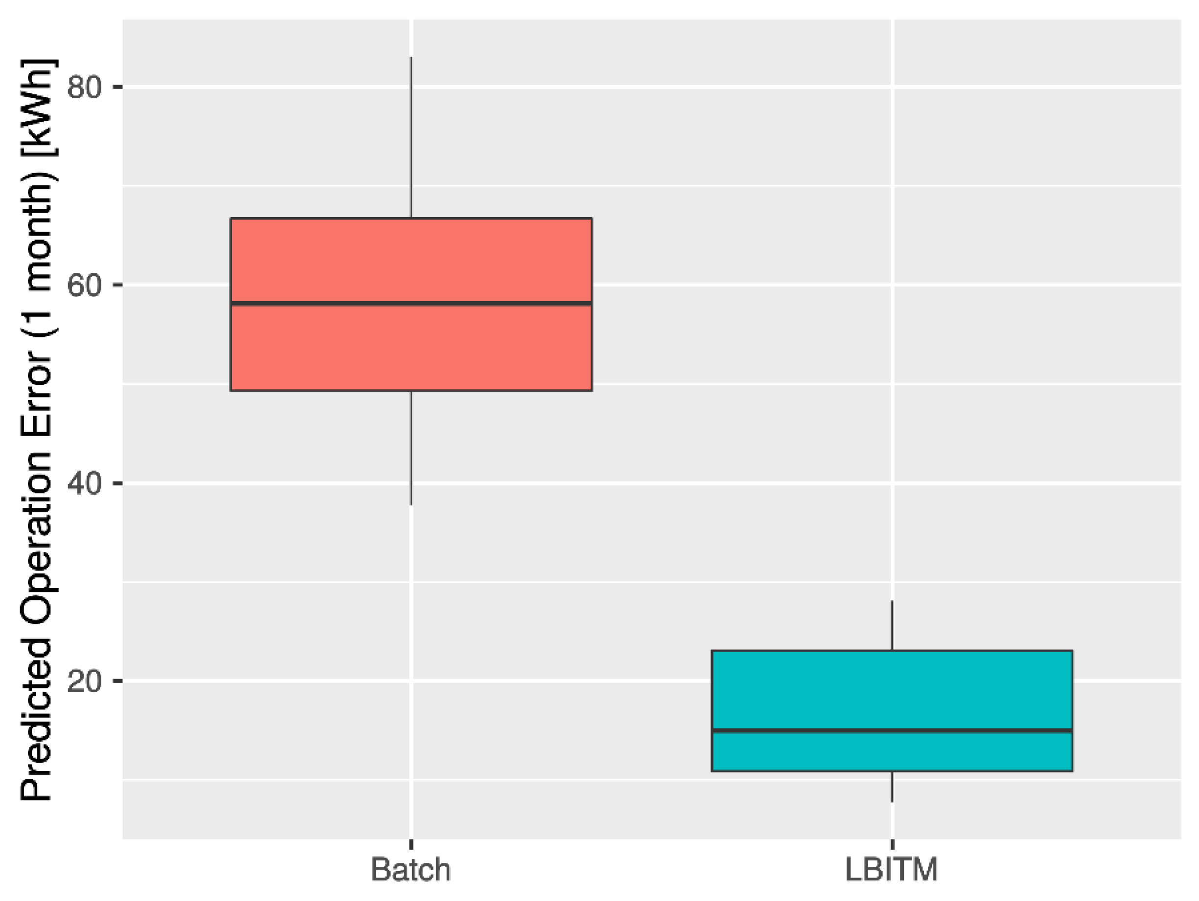Mathematics 10 02363 g005