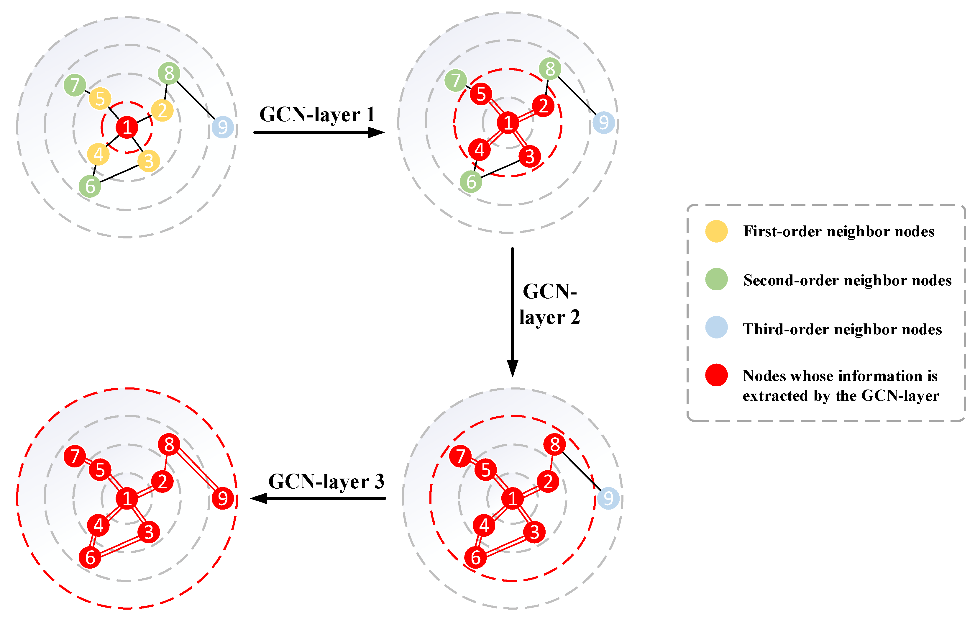 Mathematics 10 02366 g001