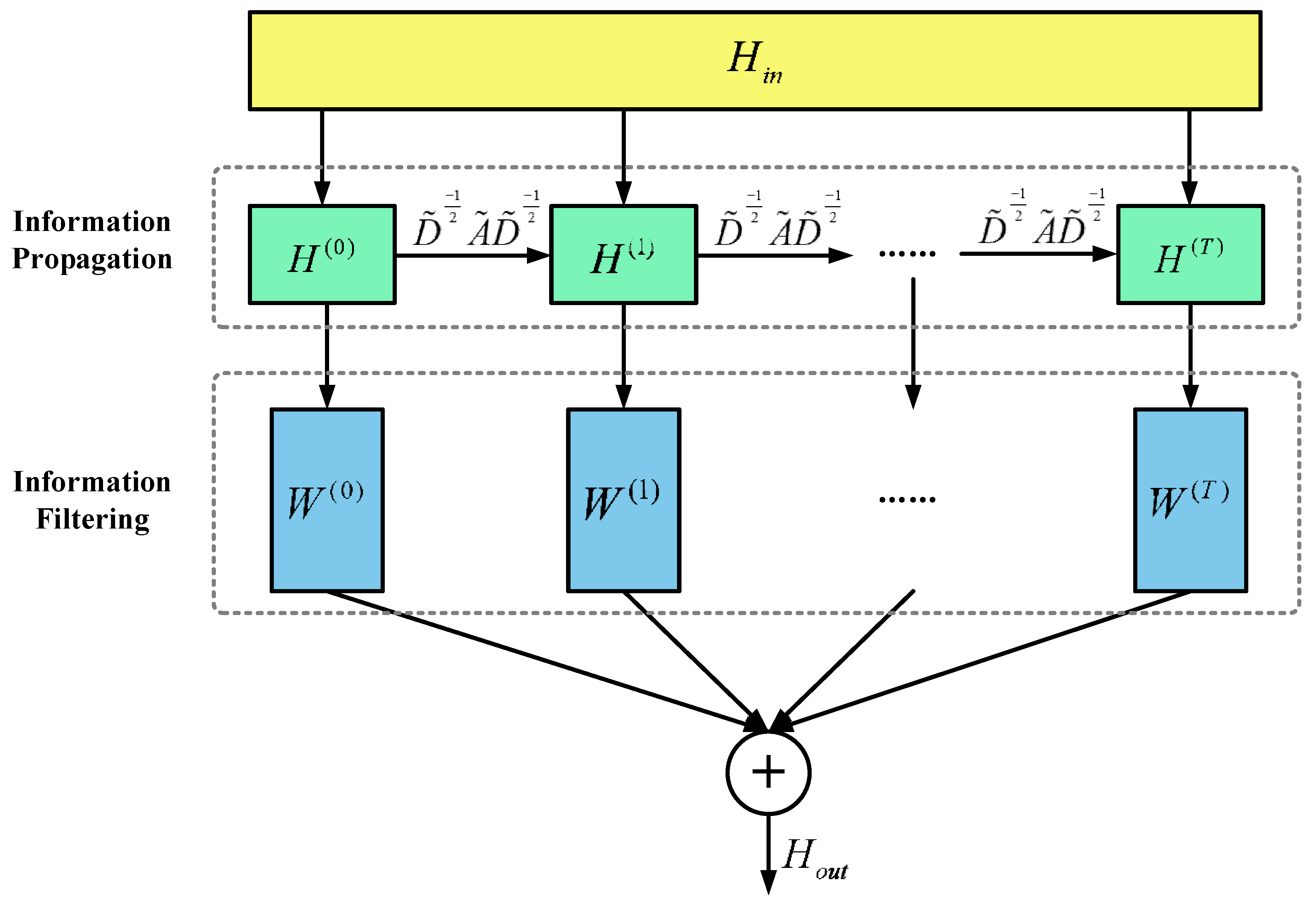 Mathematics 10 02366 g003