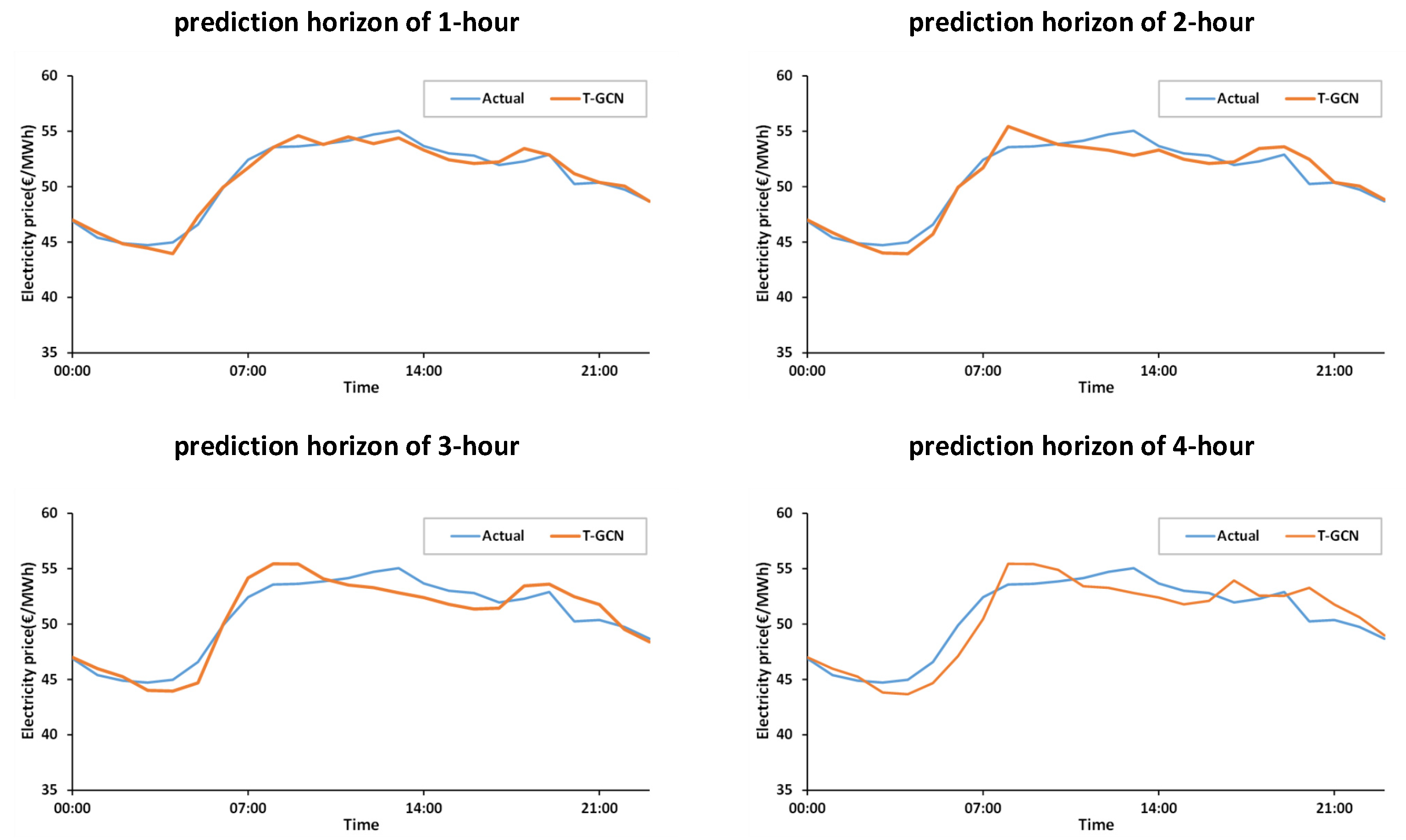 Mathematics 10 02366 g010