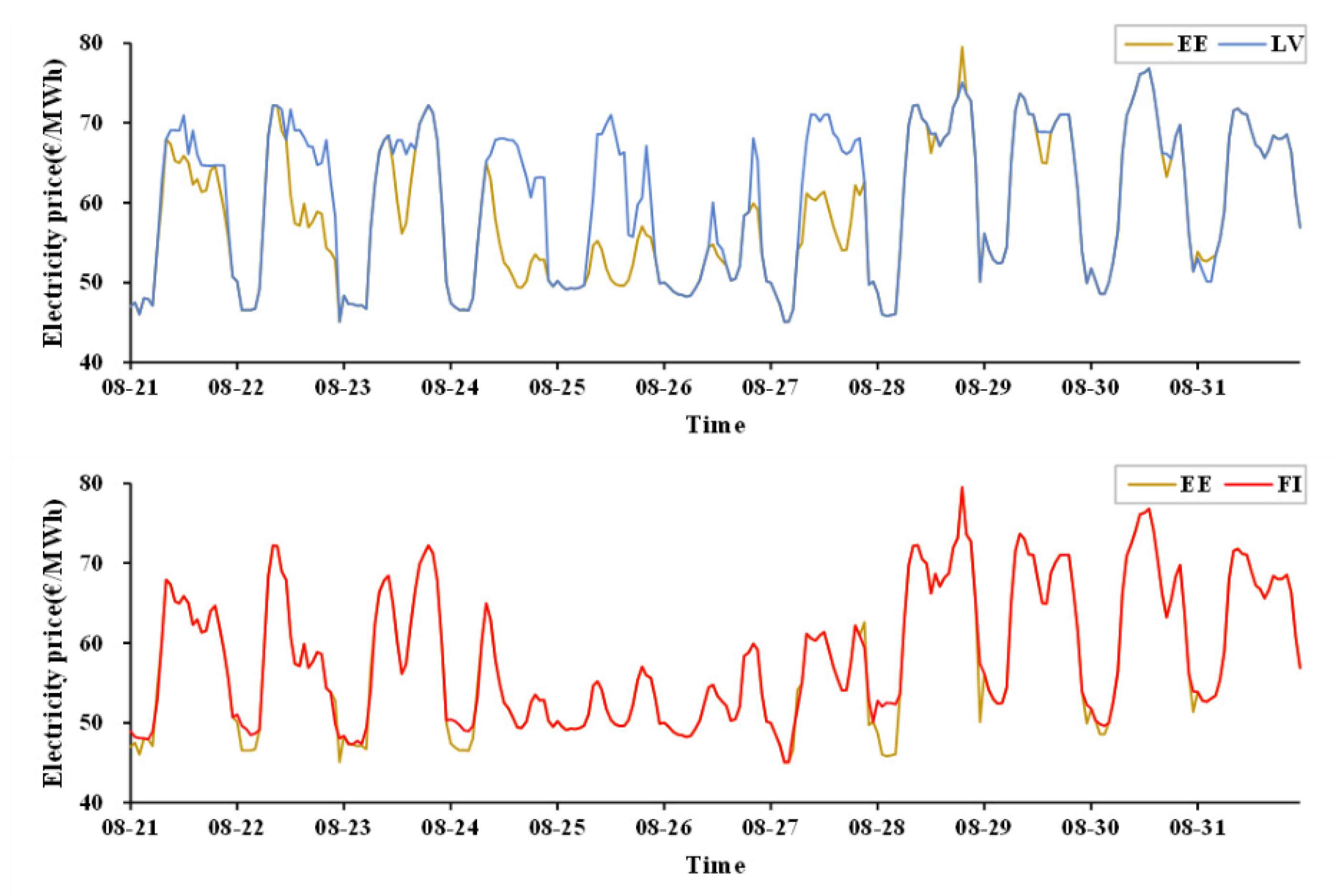 Mathematics 10 02366 g012