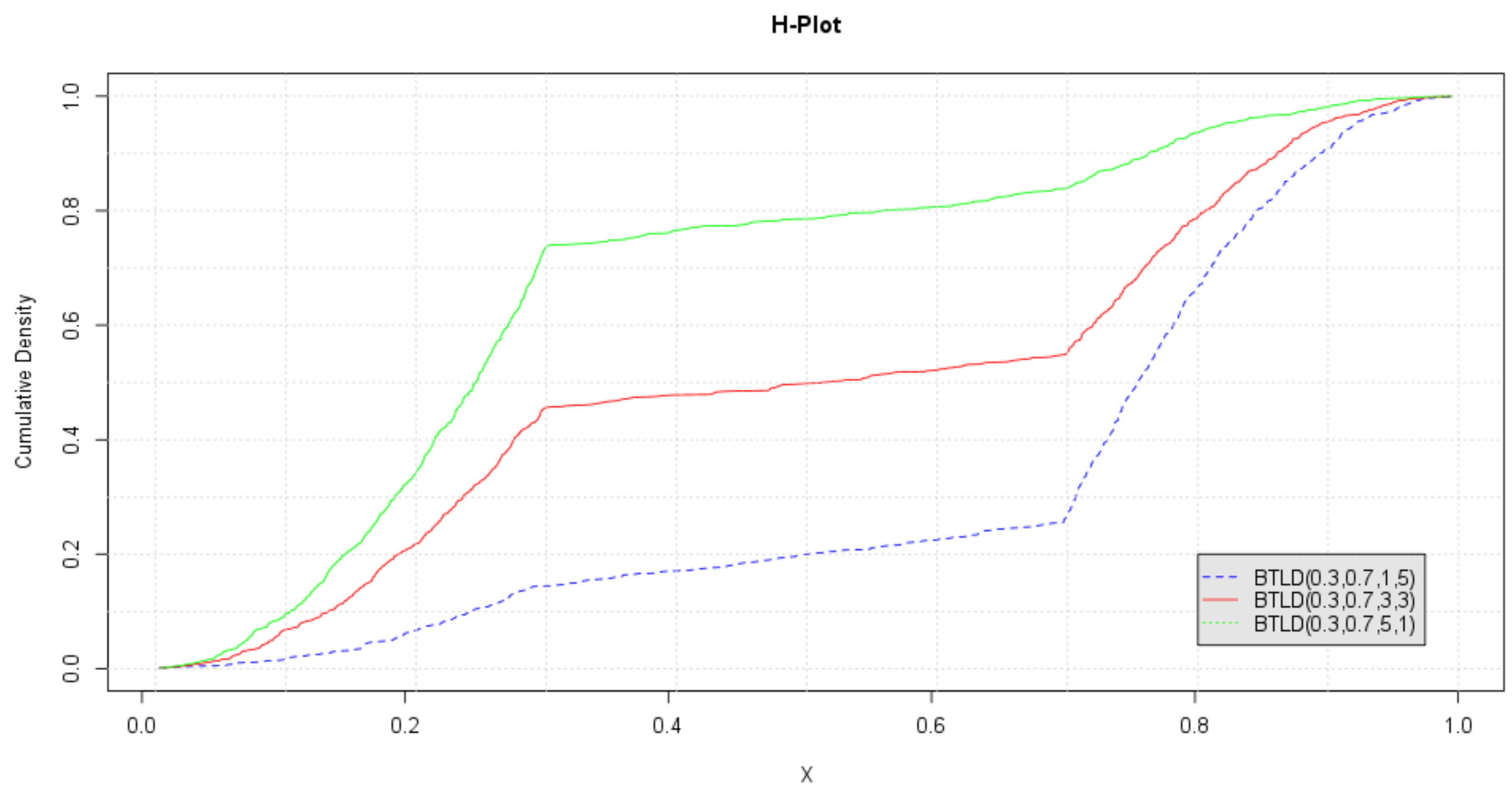 Mathematics 10 02370 g006