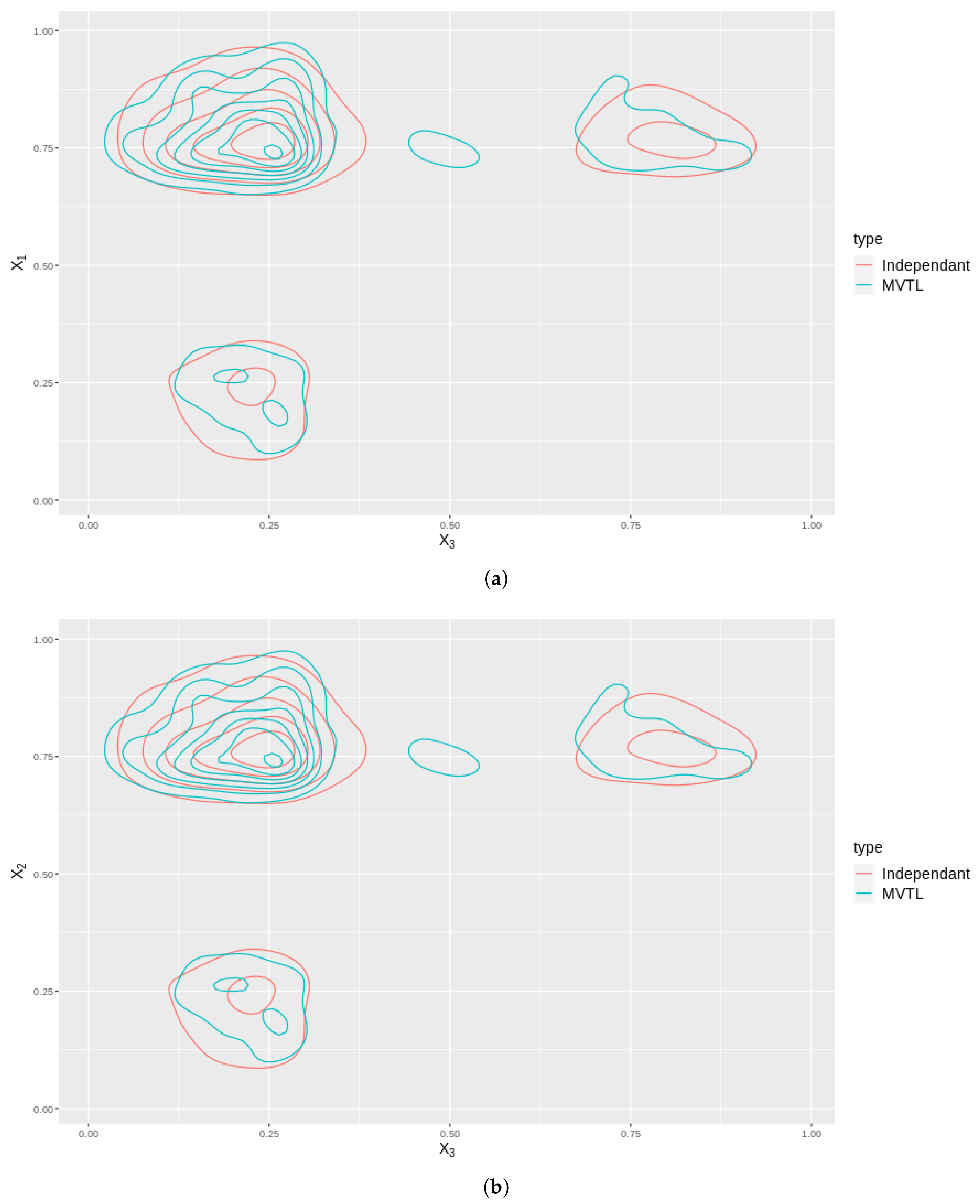 Mathematics 10 02370 g007a
