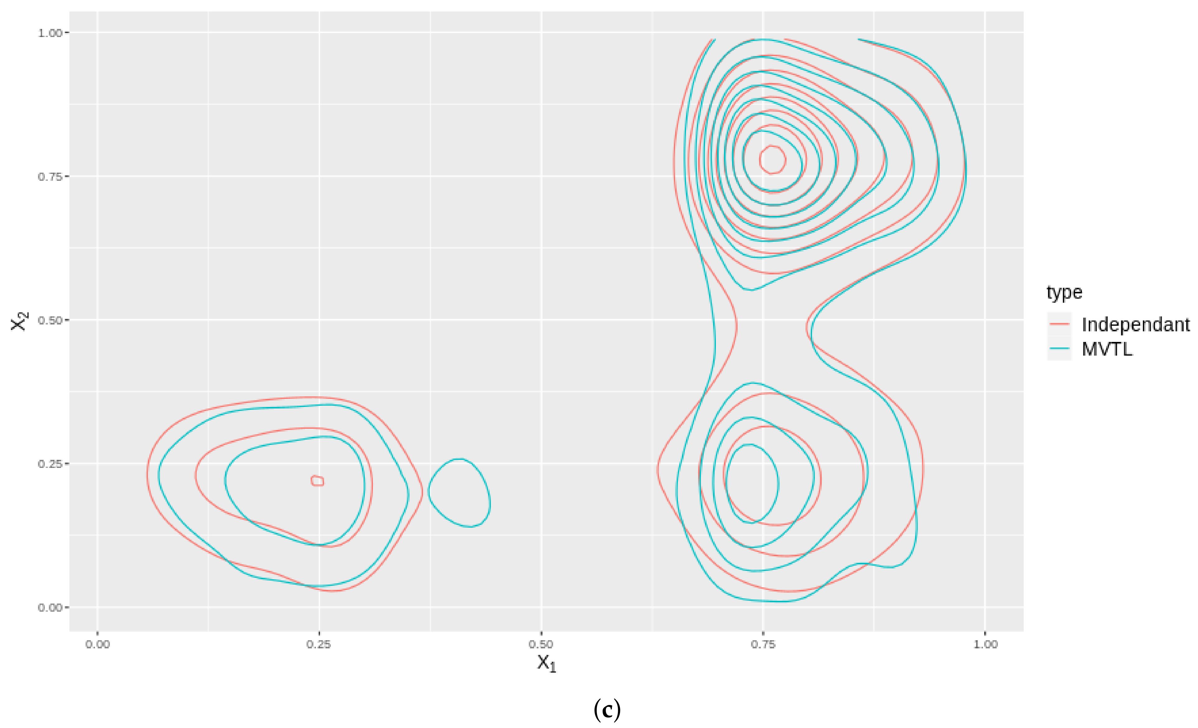 Mathematics 10 02370 g007b