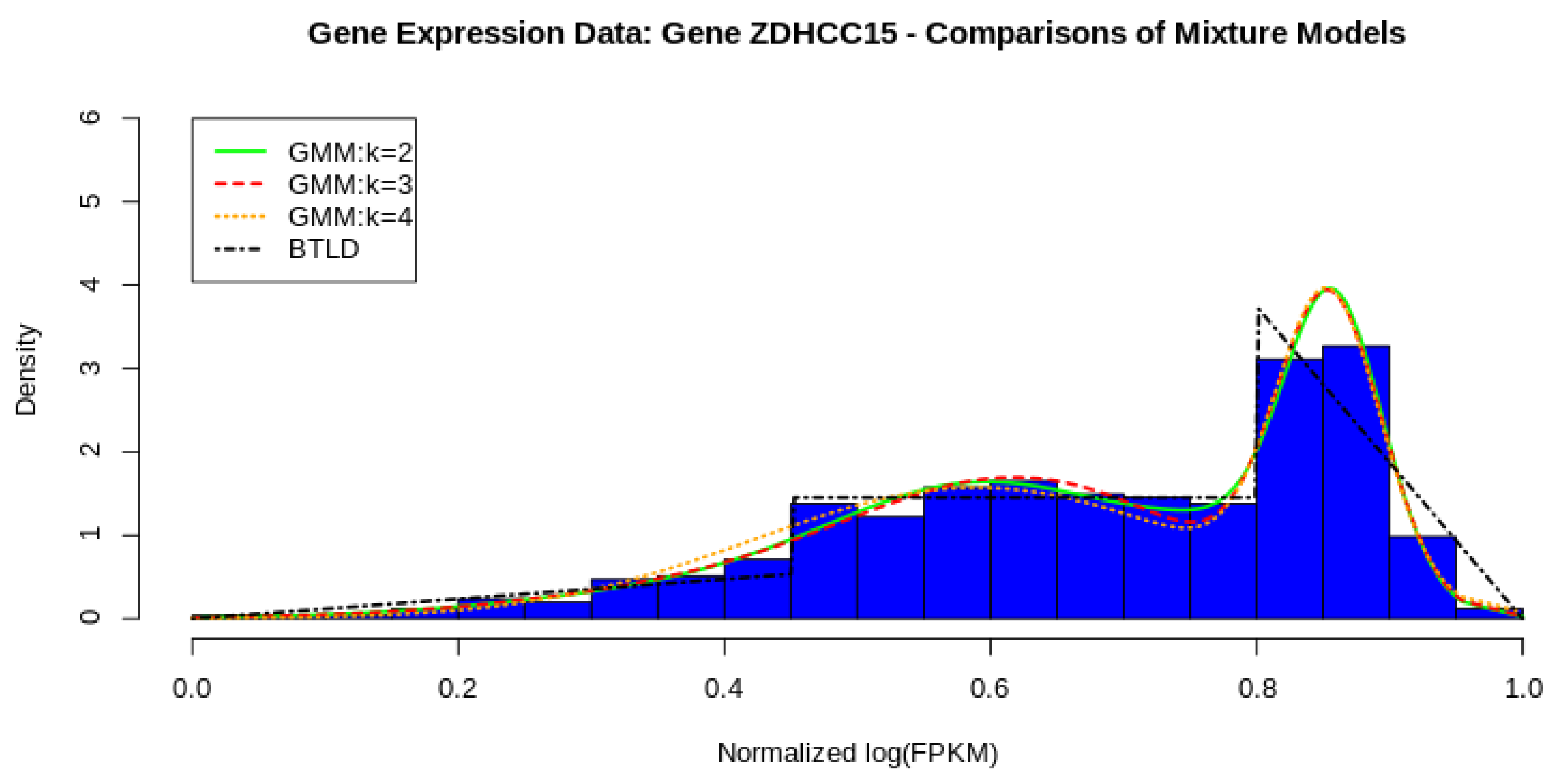 Mathematics 10 02370 g008