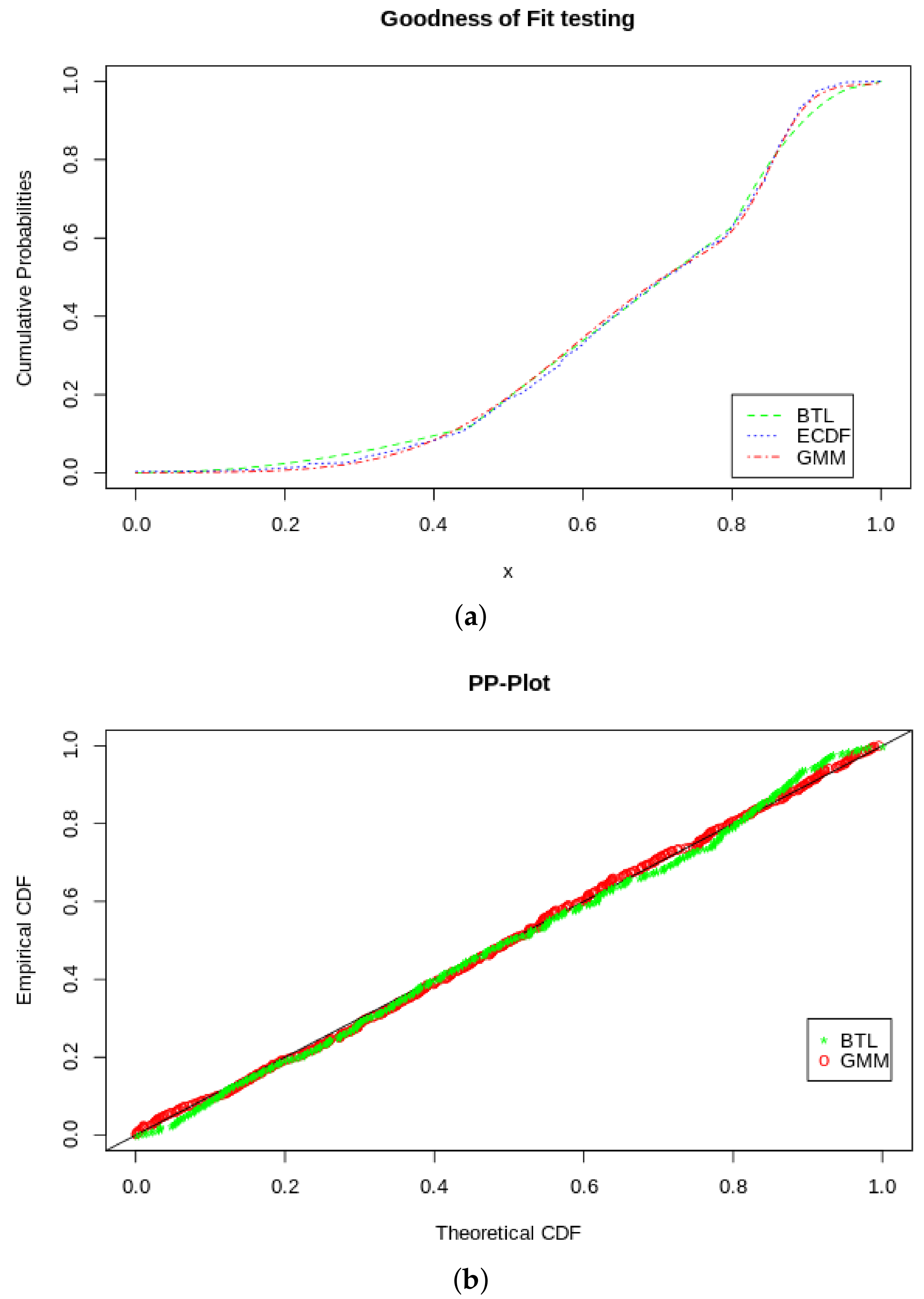 Mathematics 10 02370 g009
