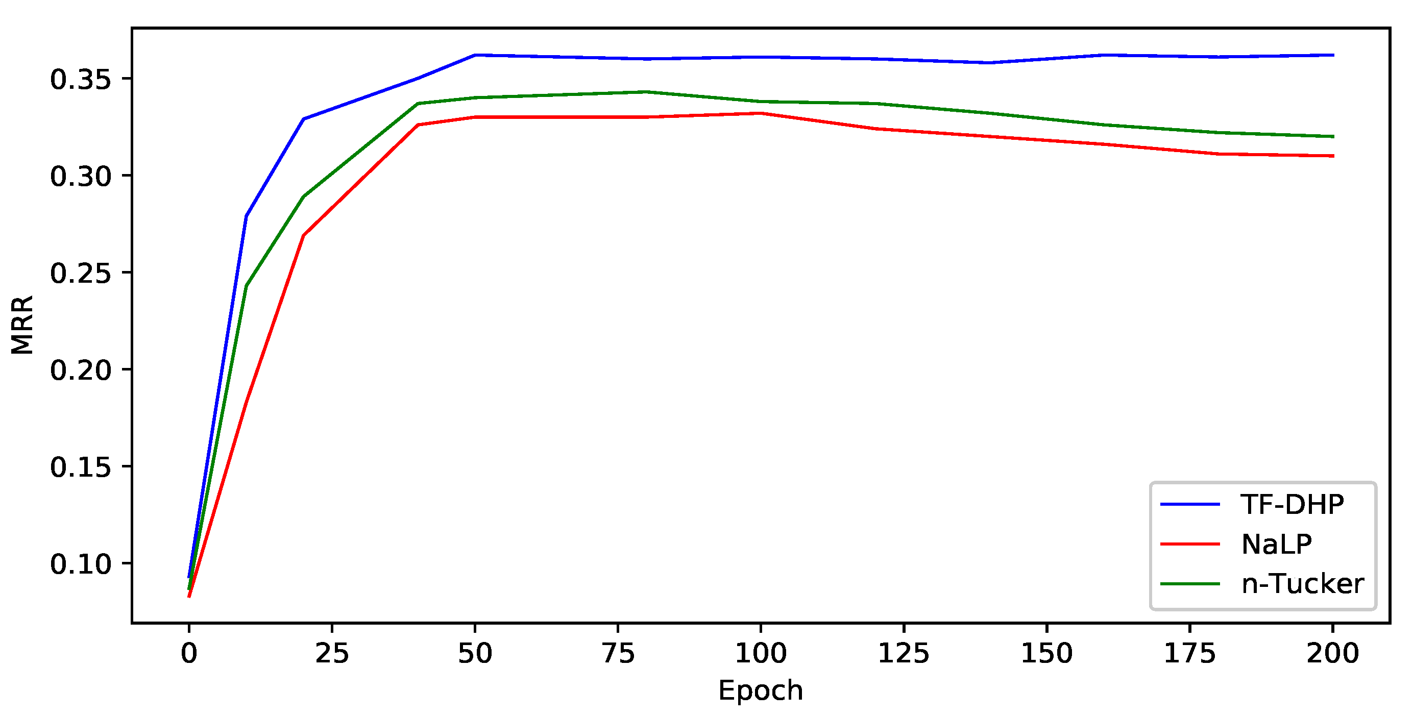 Mathematics 10 02372 g006 Mathematics 10 02372 g006