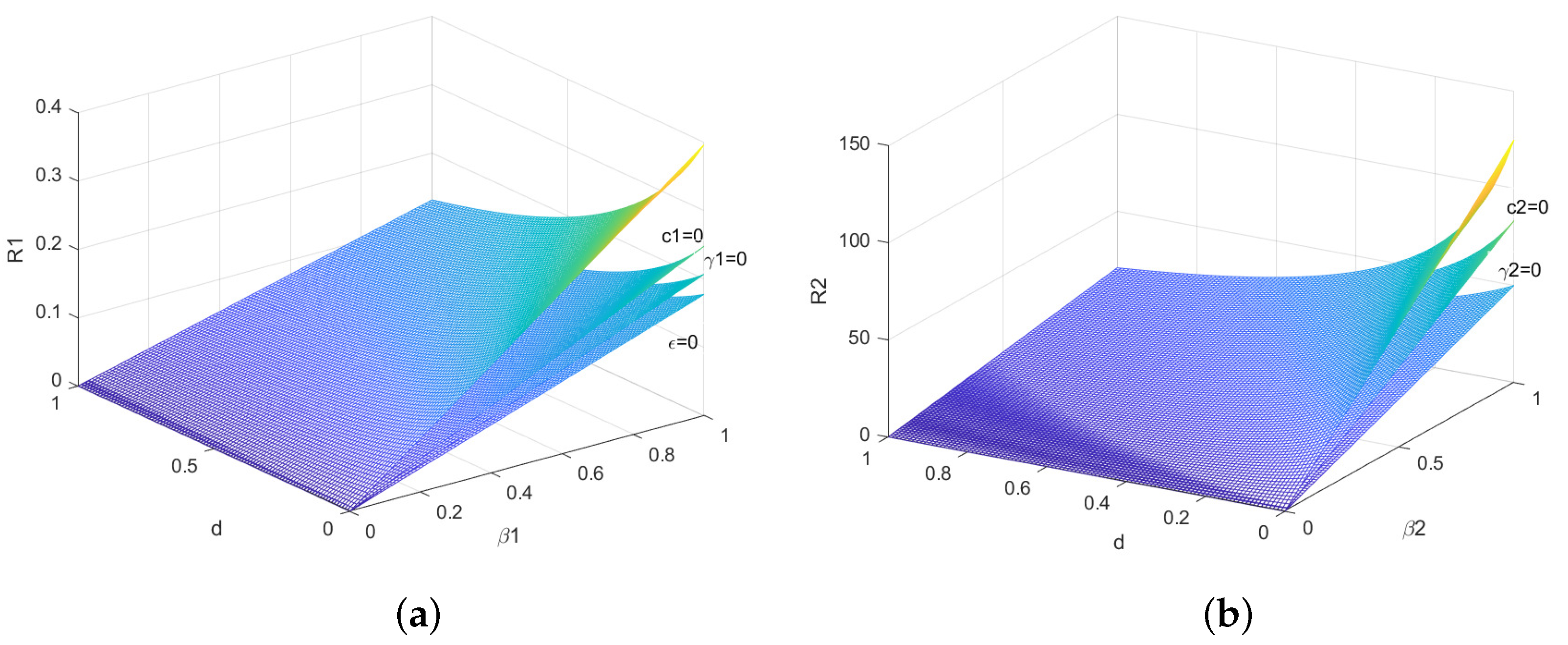 Mathematics 10 02376 g001