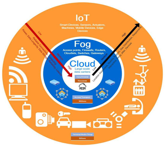 Mathematics 10 02378 g001 550