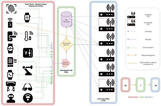 Mathematics 10 02378 g005 550
