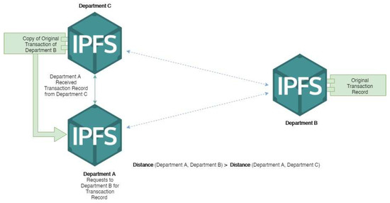 Mathematics 10 02378 g006 550