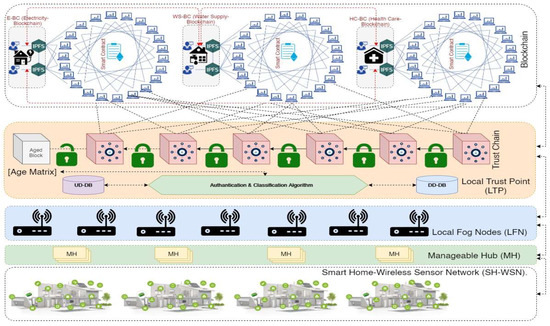 Mathematics 10 02378 g007 550