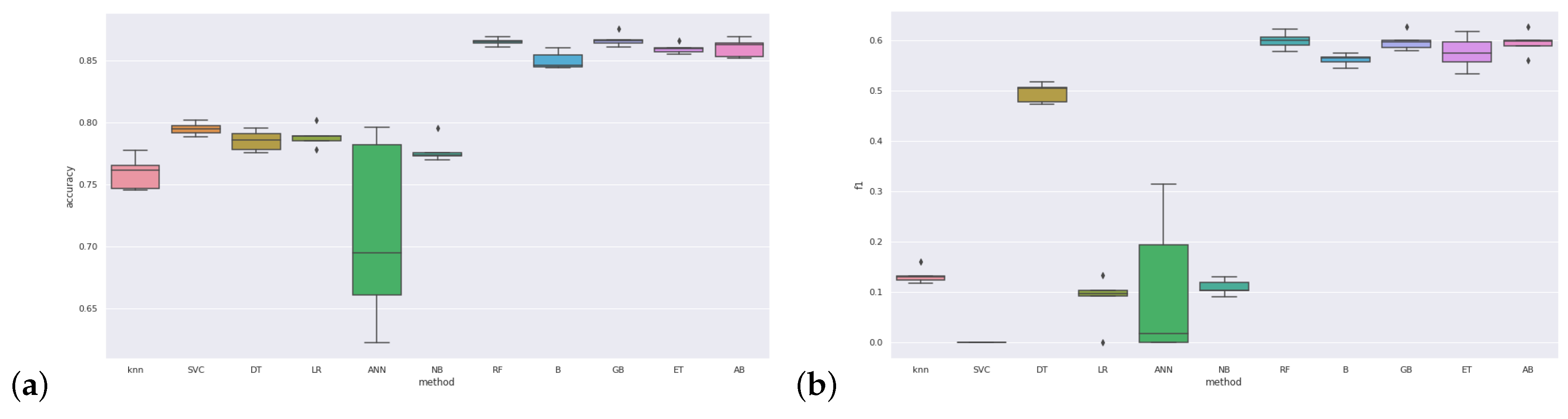 Mathematics 10 02379 g006 Mathematics 10 02379 g006