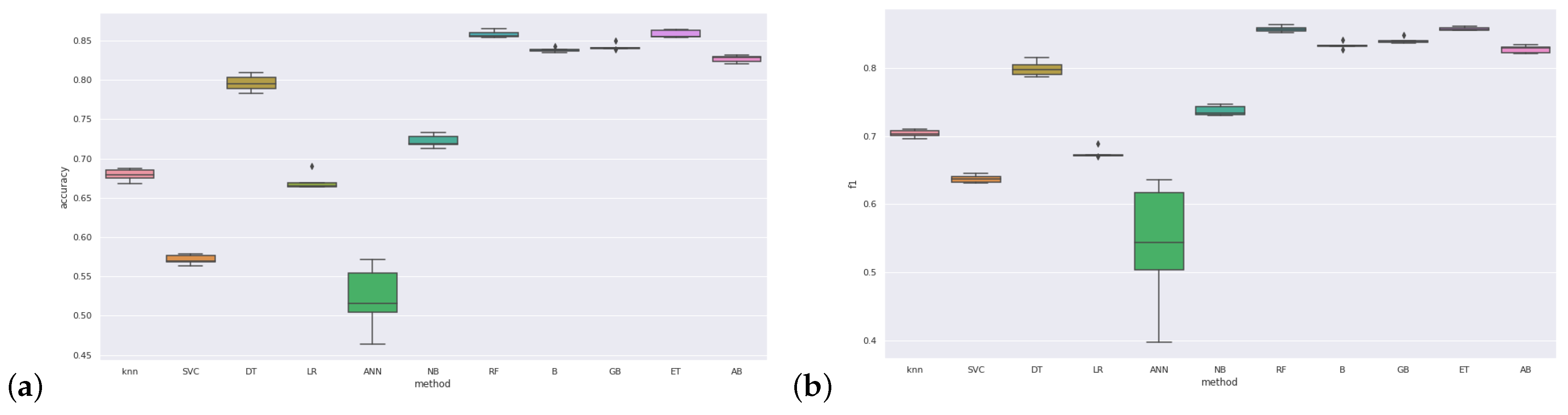Mathematics 10 02379 g007 Mathematics 10 02379 g007