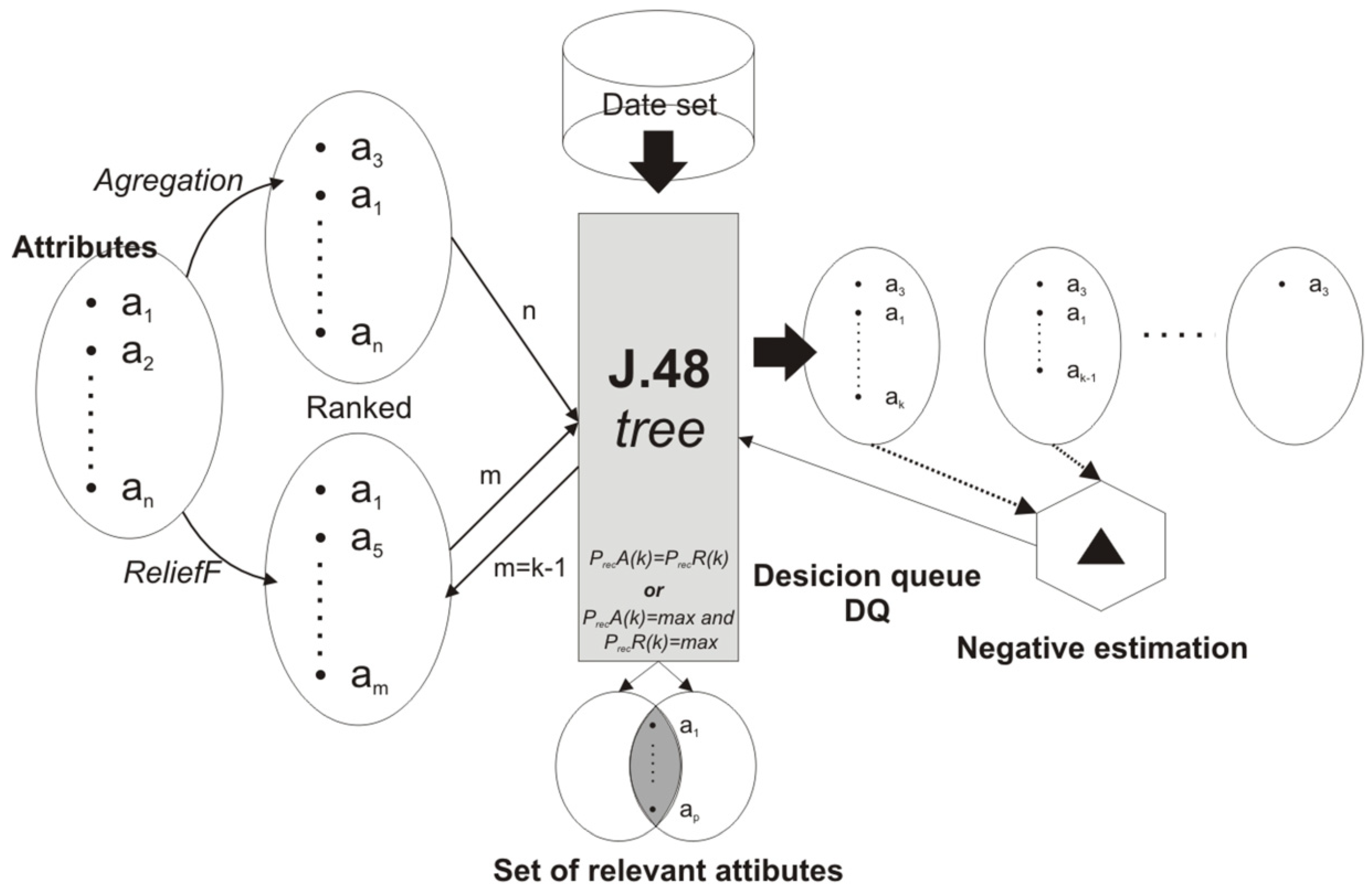 Mathematics 10 02381 g004