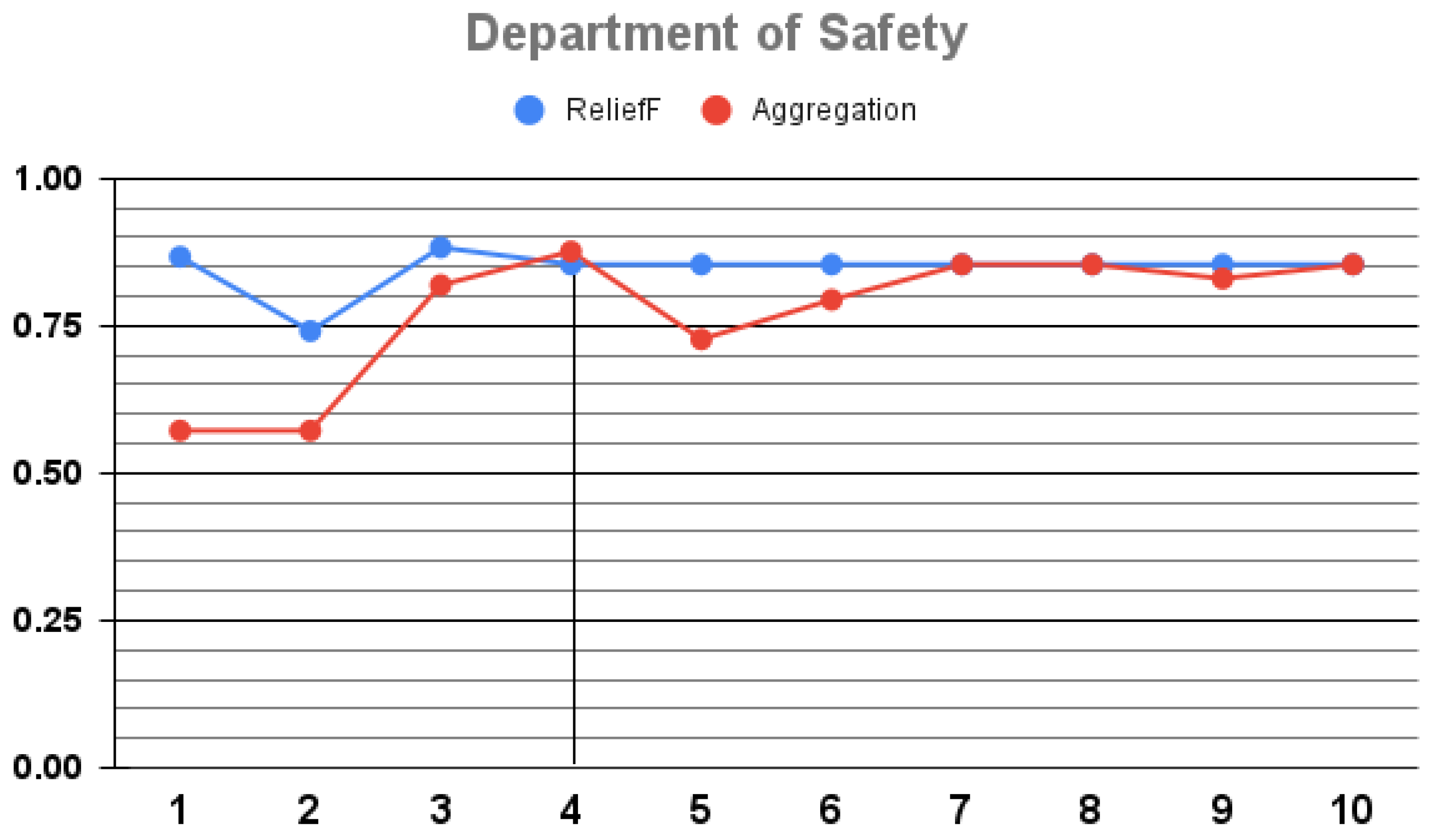 Mathematics 10 02381 g005