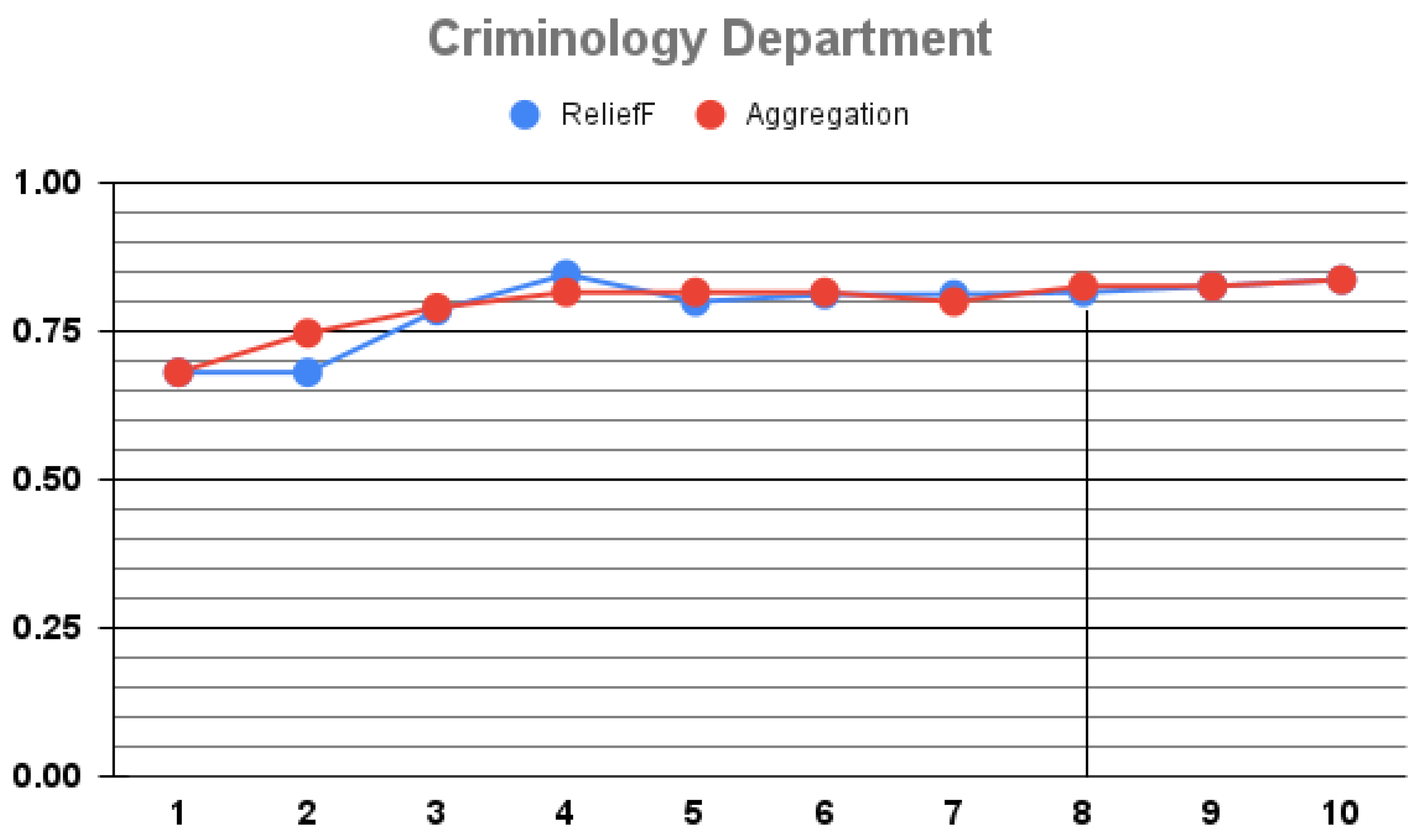 Mathematics 10 02381 g006
