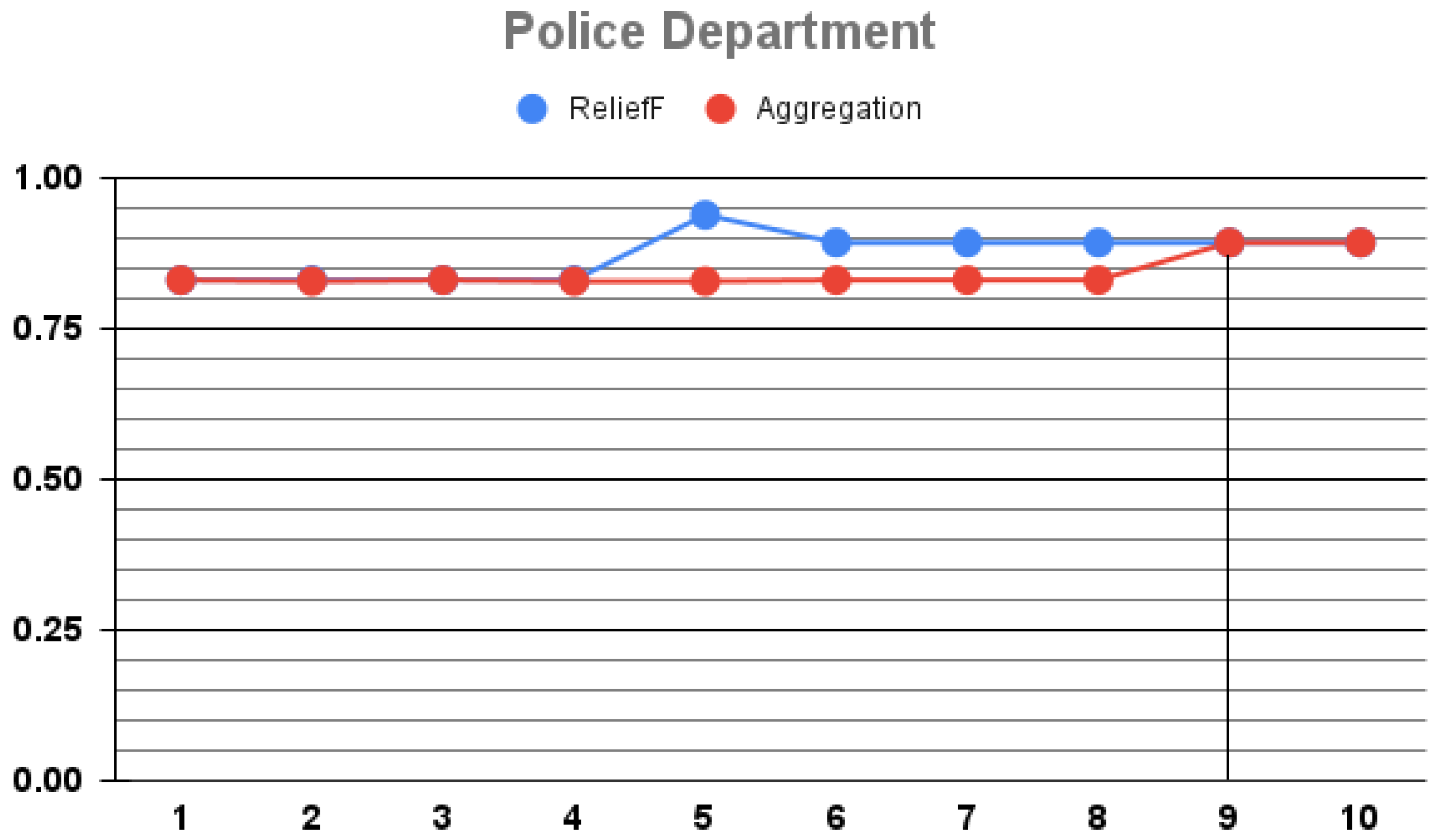 Mathematics 10 02381 g007