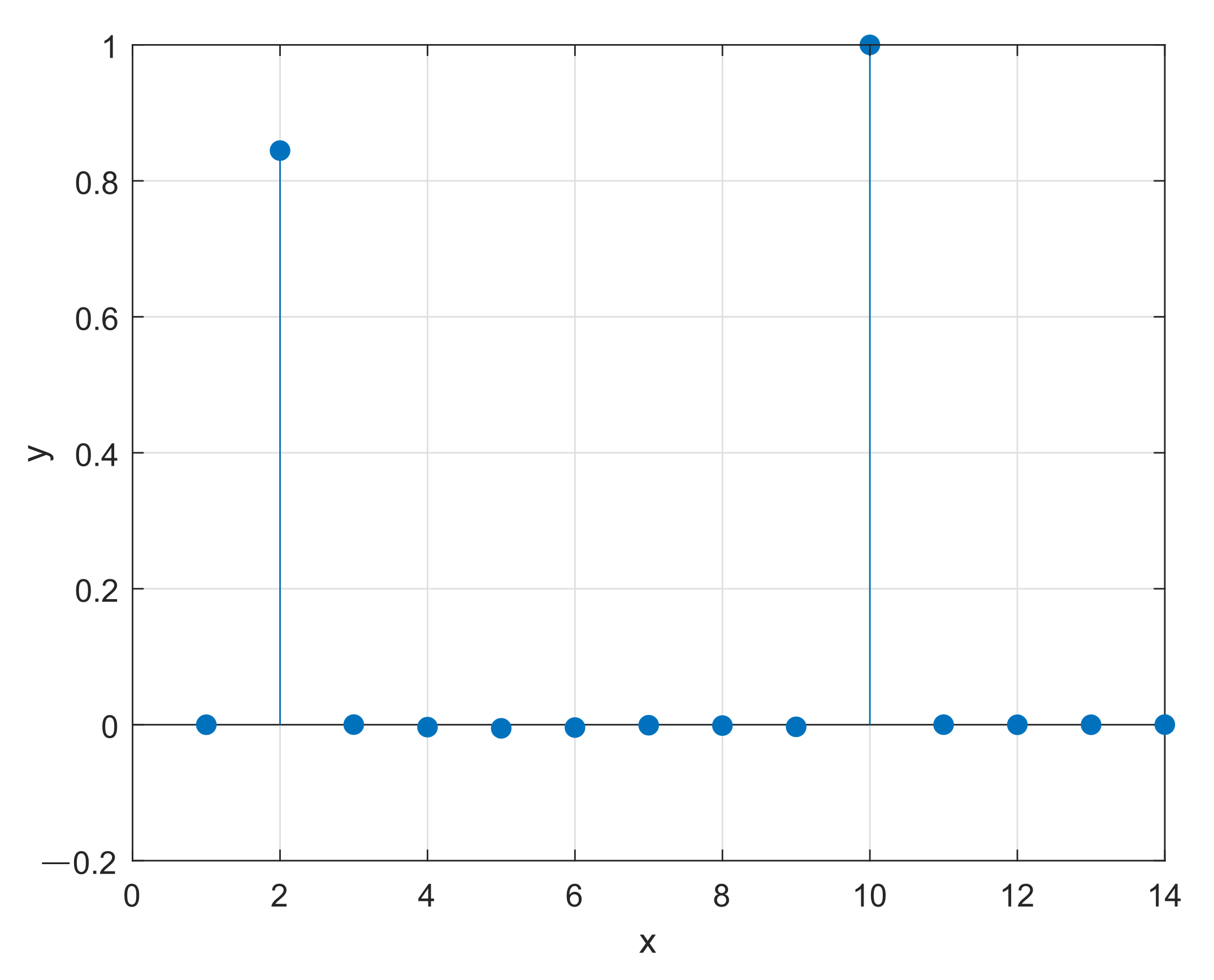 Mathematics 10 02390 g009